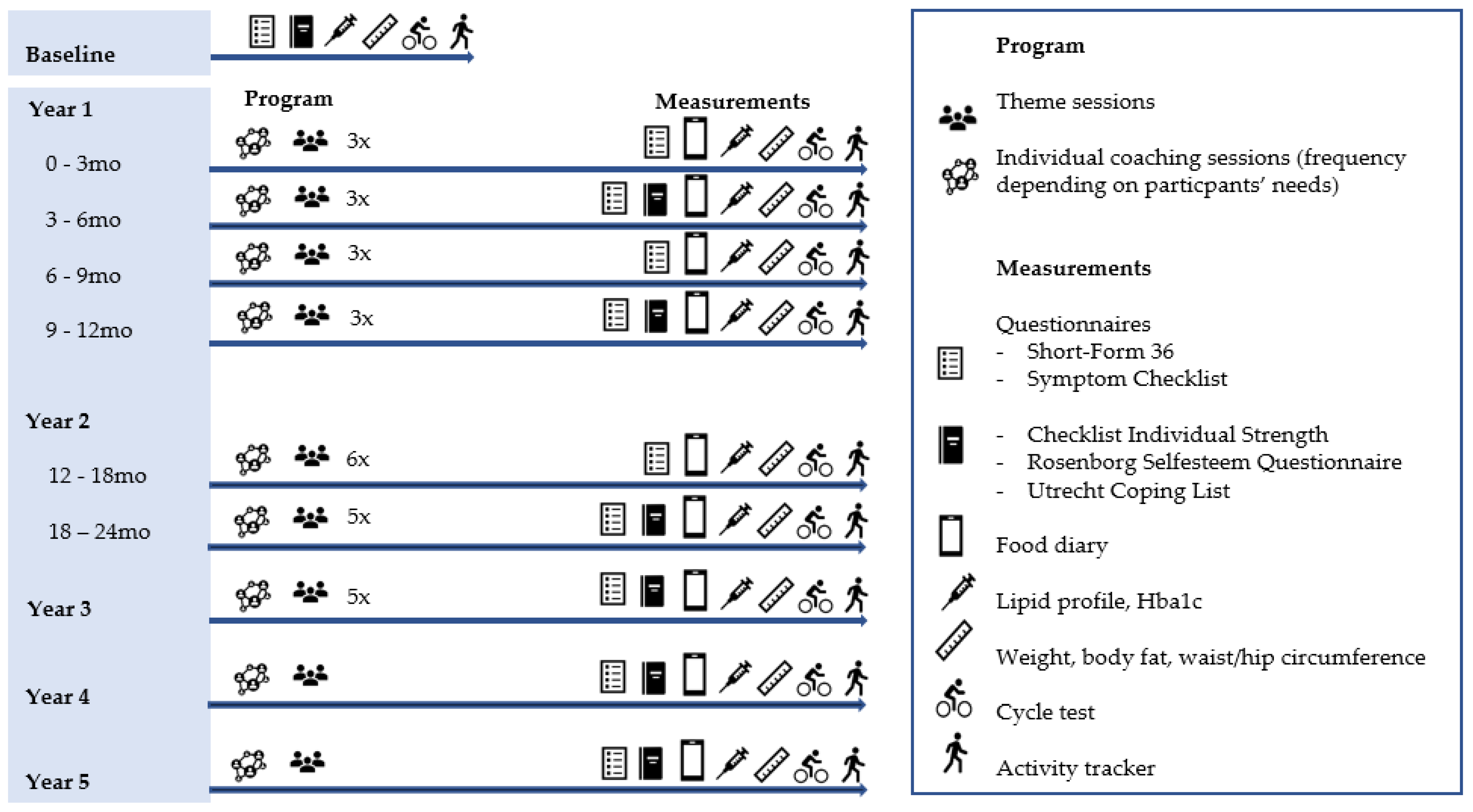 Ijerph 19 00882 g003