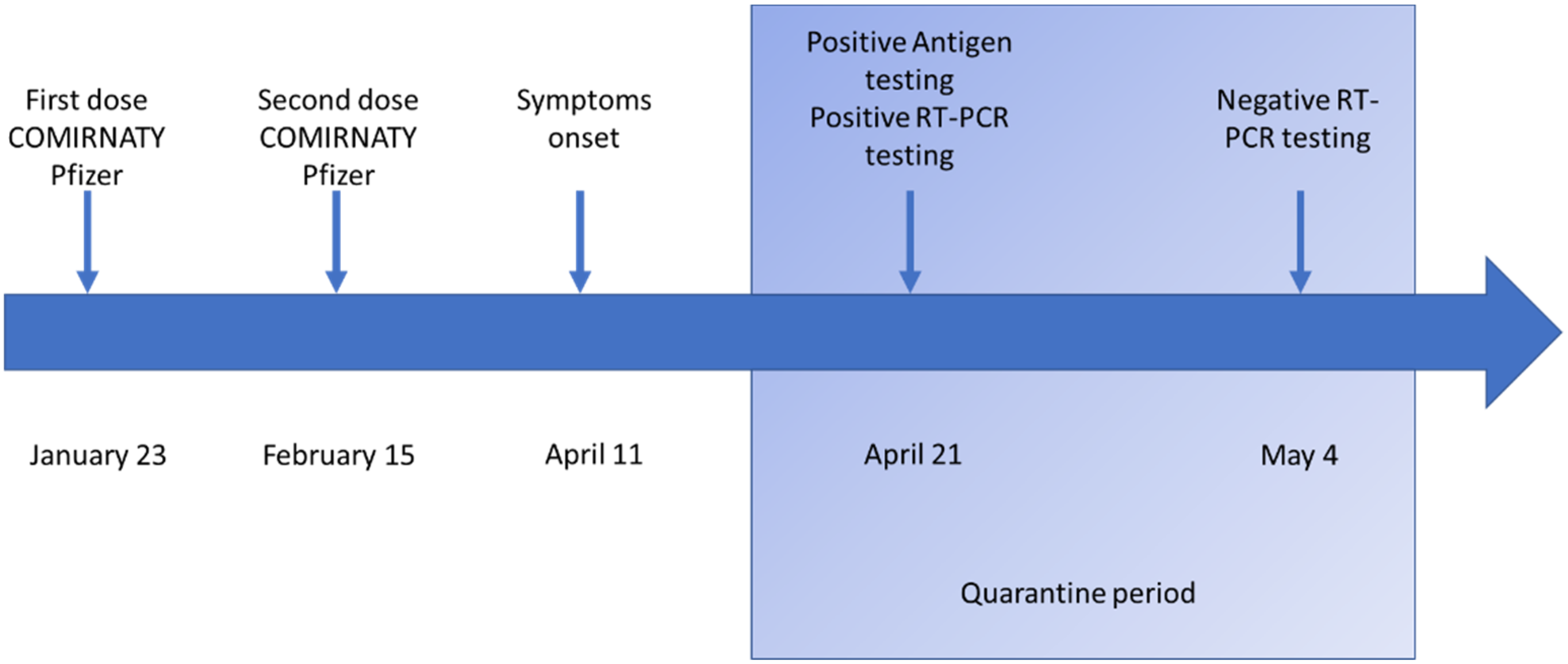 Ijerph 19 00886 g001