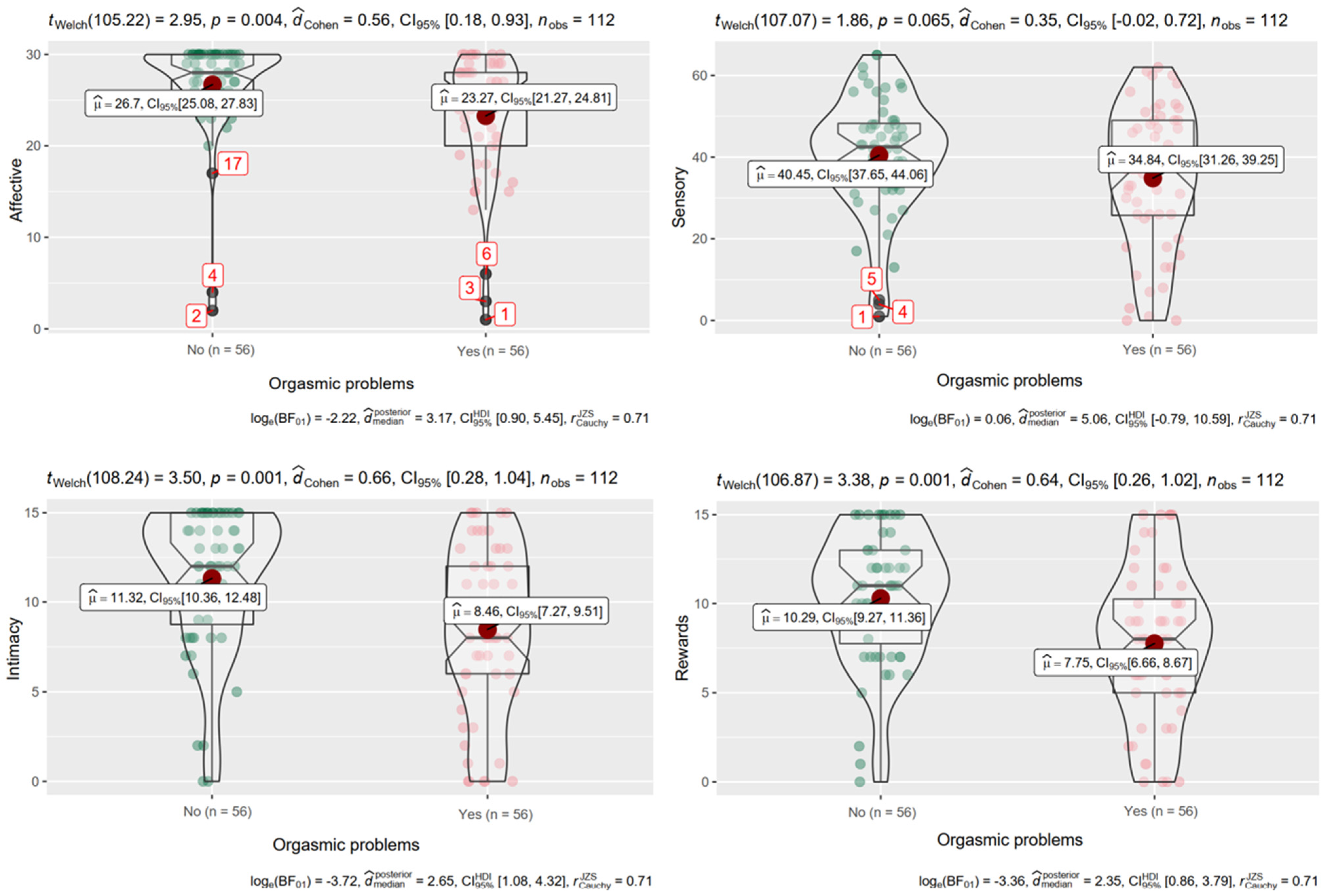 Ijerph 19 00887 g001