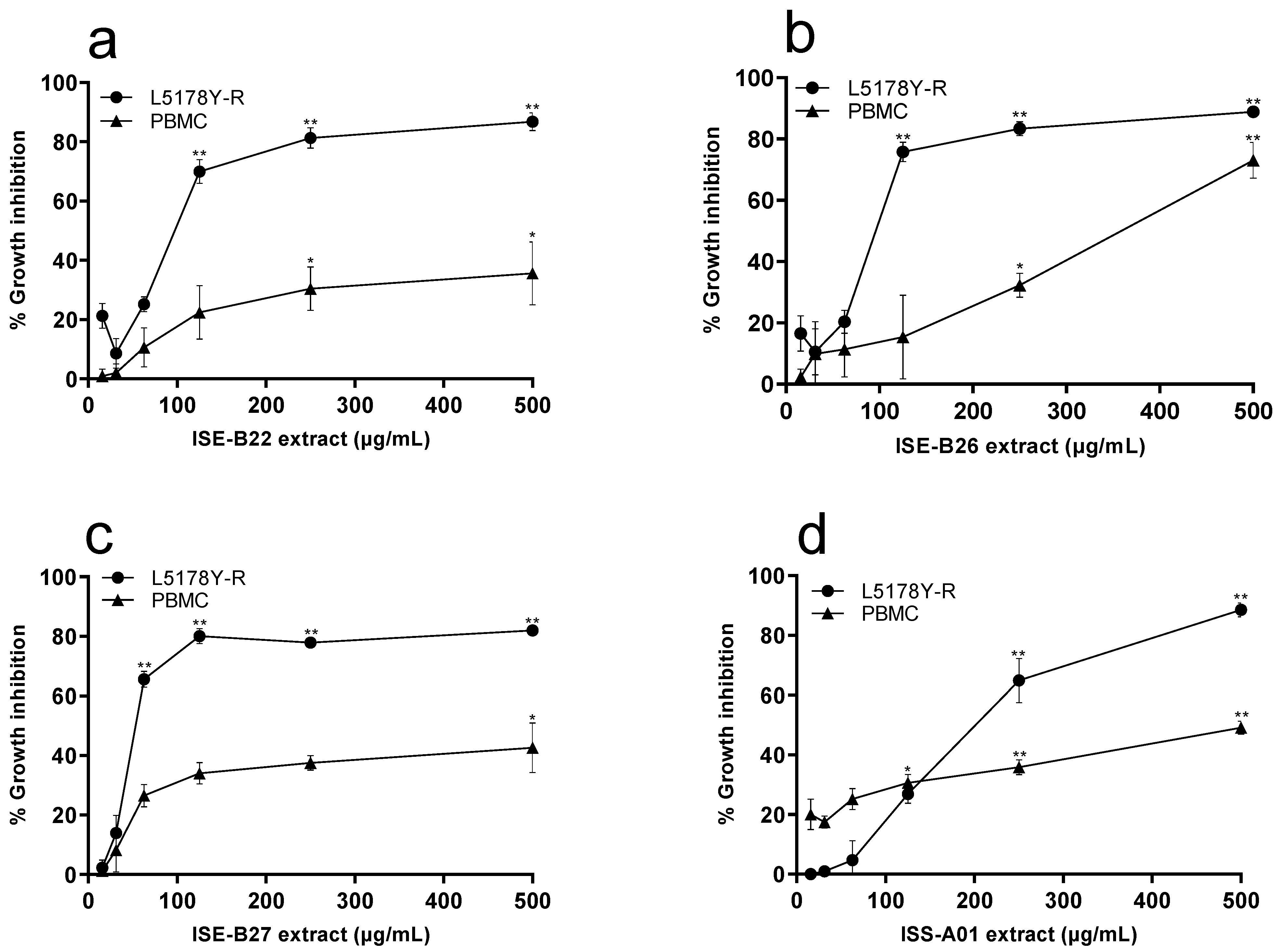 Ijerph 19 00894 g002a Ijerph 19 00894 g002a