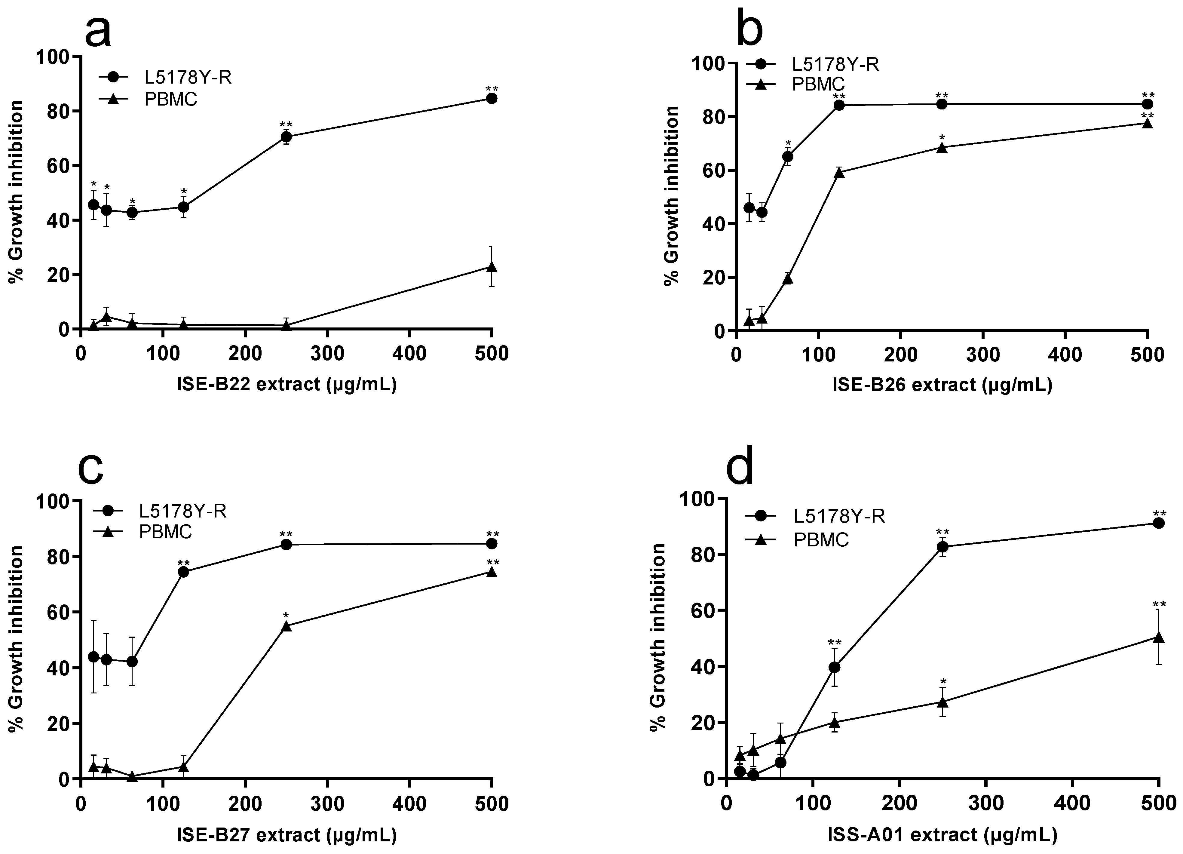 Ijerph 19 00894 g003a Ijerph 19 00894 g003a