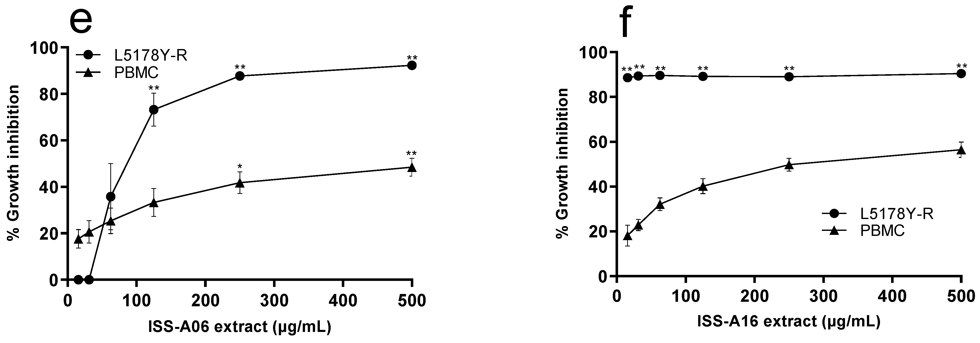 Ijerph 19 00894 g003b Ijerph 19 00894 g003b
