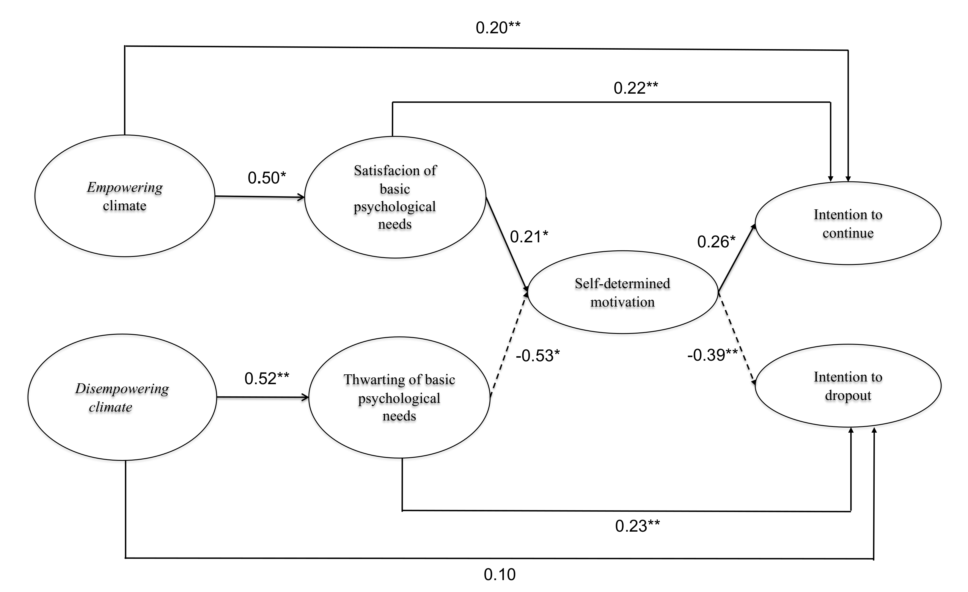 Ijerph 19 00896 g002