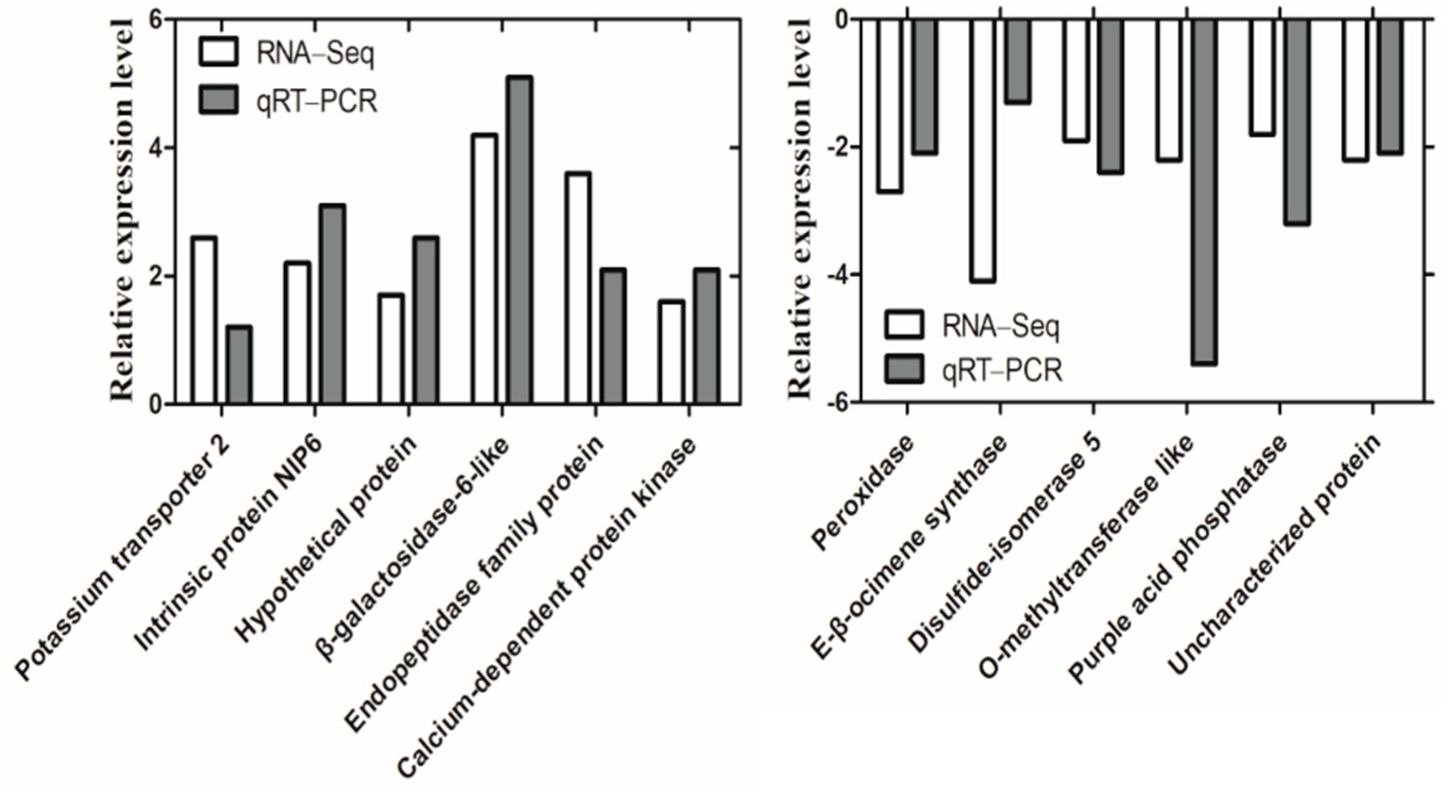 Ijerph 19 00898 g011 550
