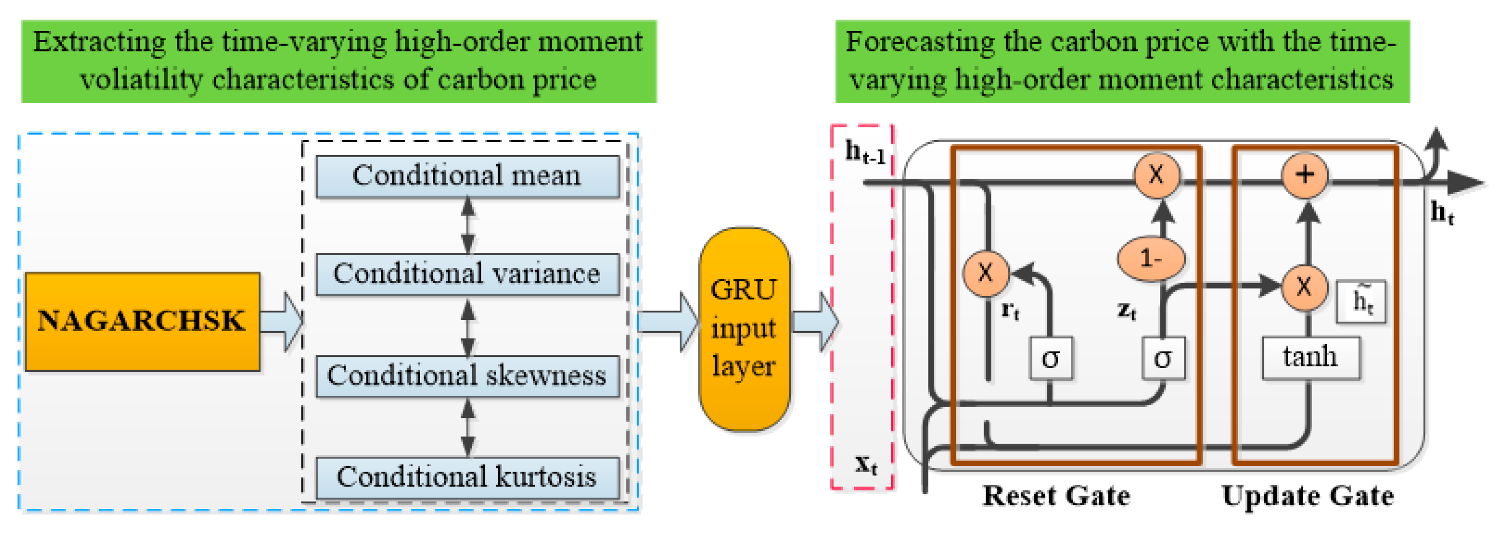 Ijerph 19 00899 g002