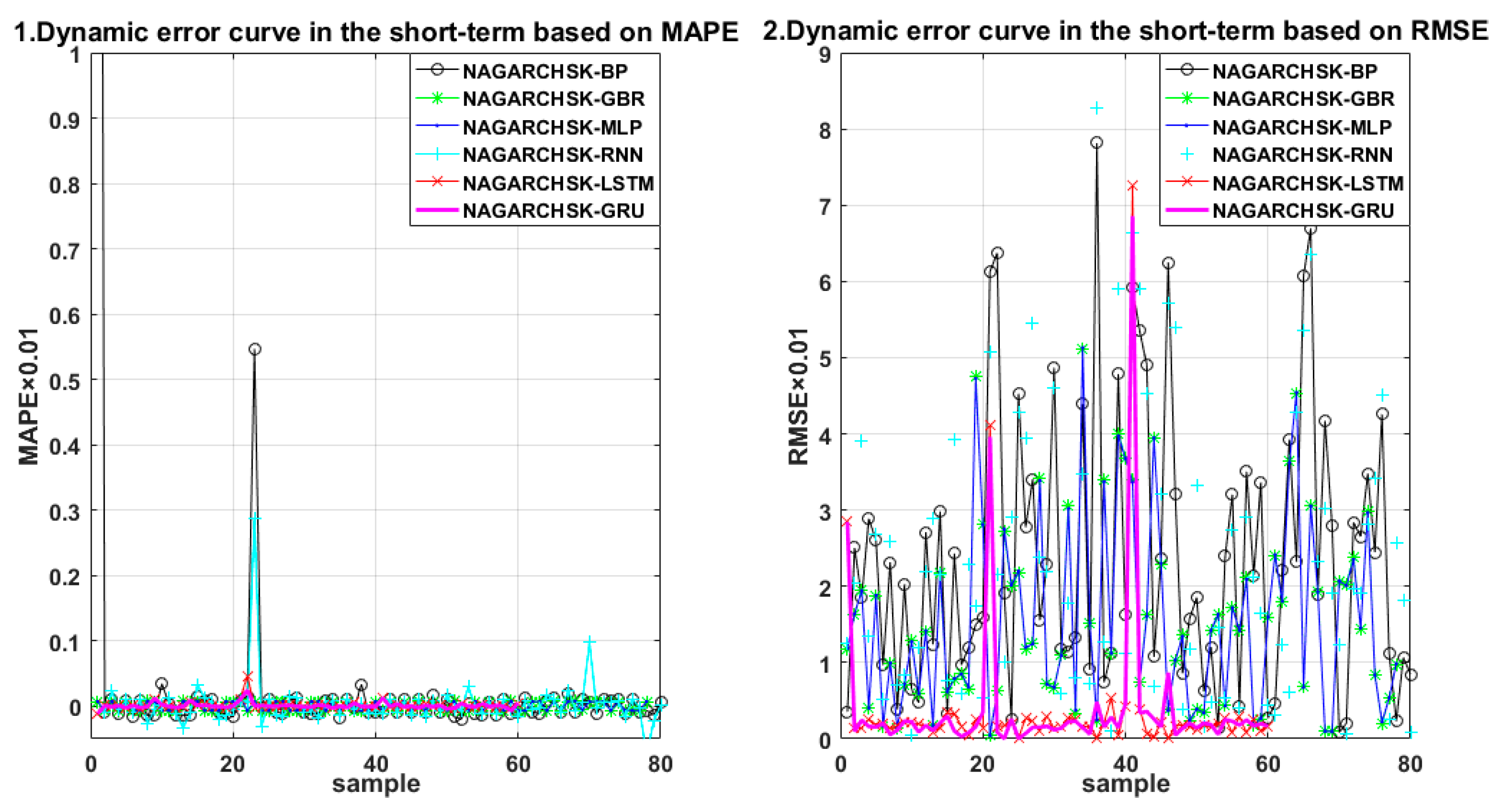Ijerph 19 00899 g007