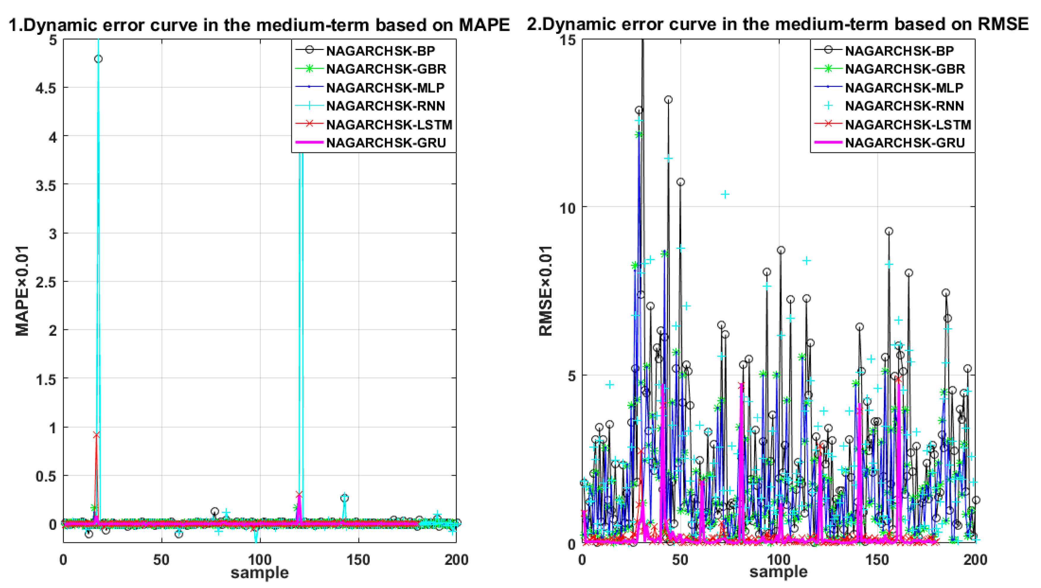Ijerph 19 00899 g008