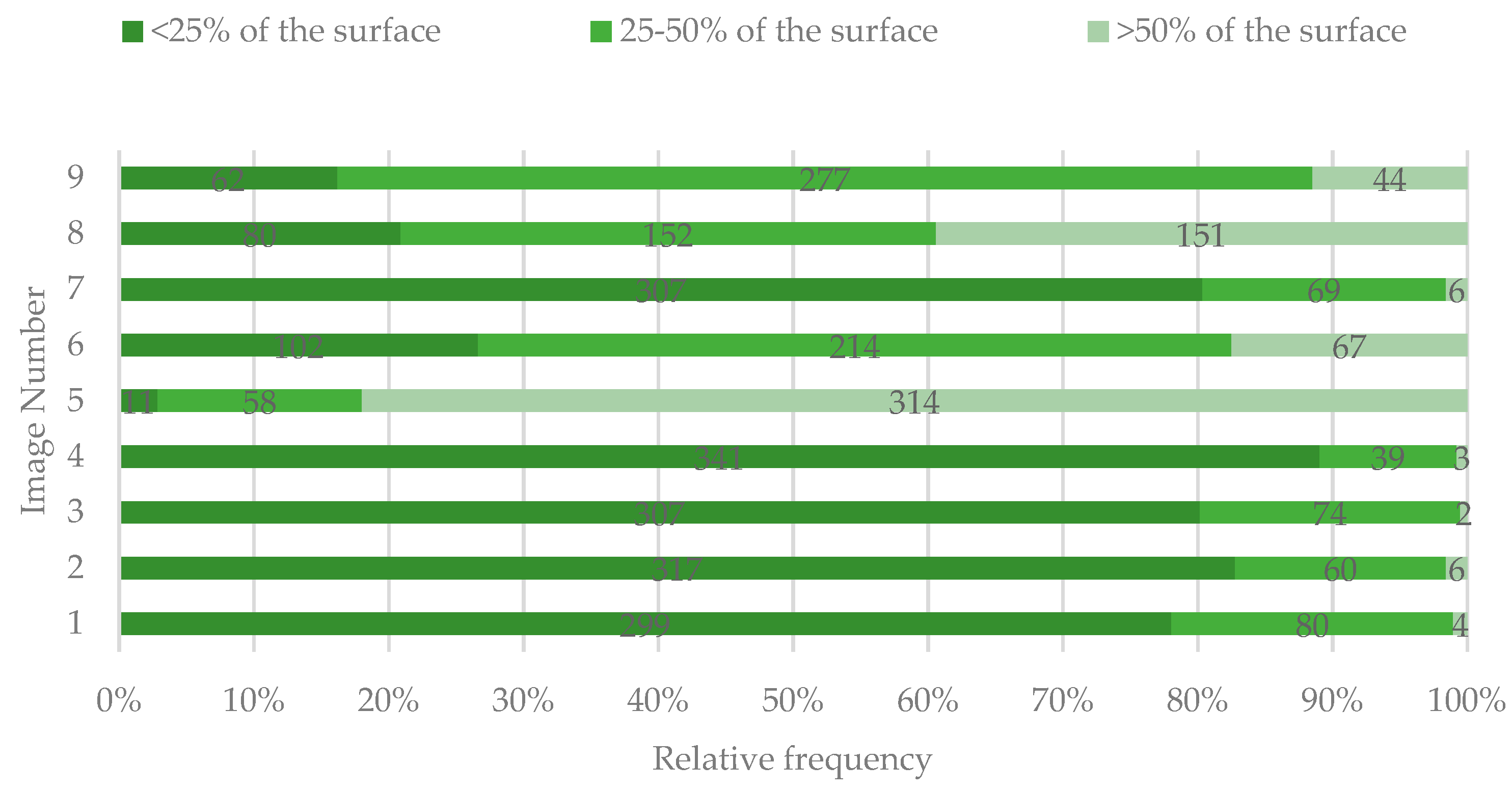 Ijerph 19 00900 g003