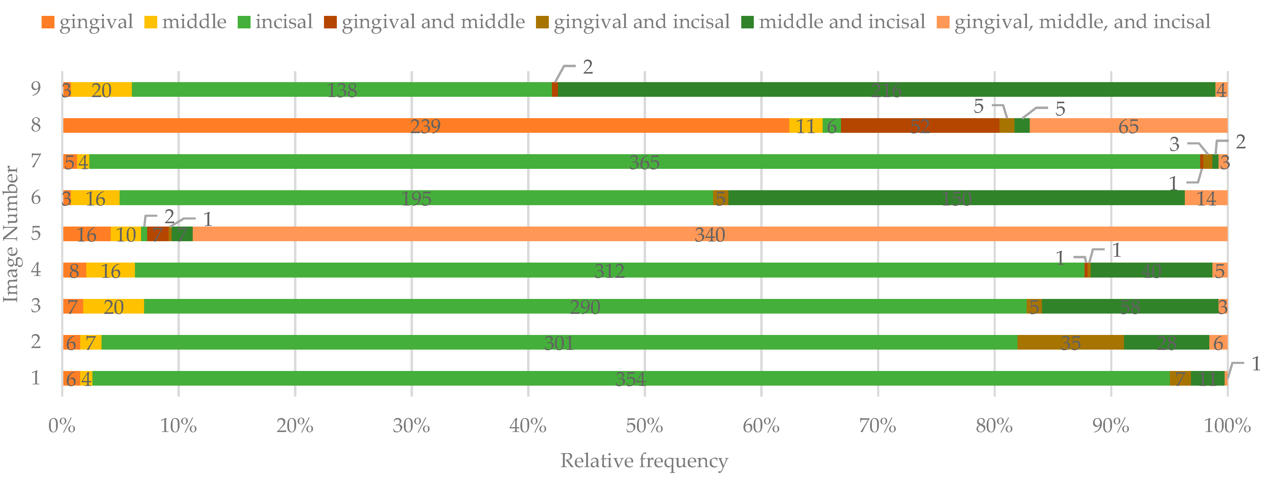 Ijerph 19 00900 g004