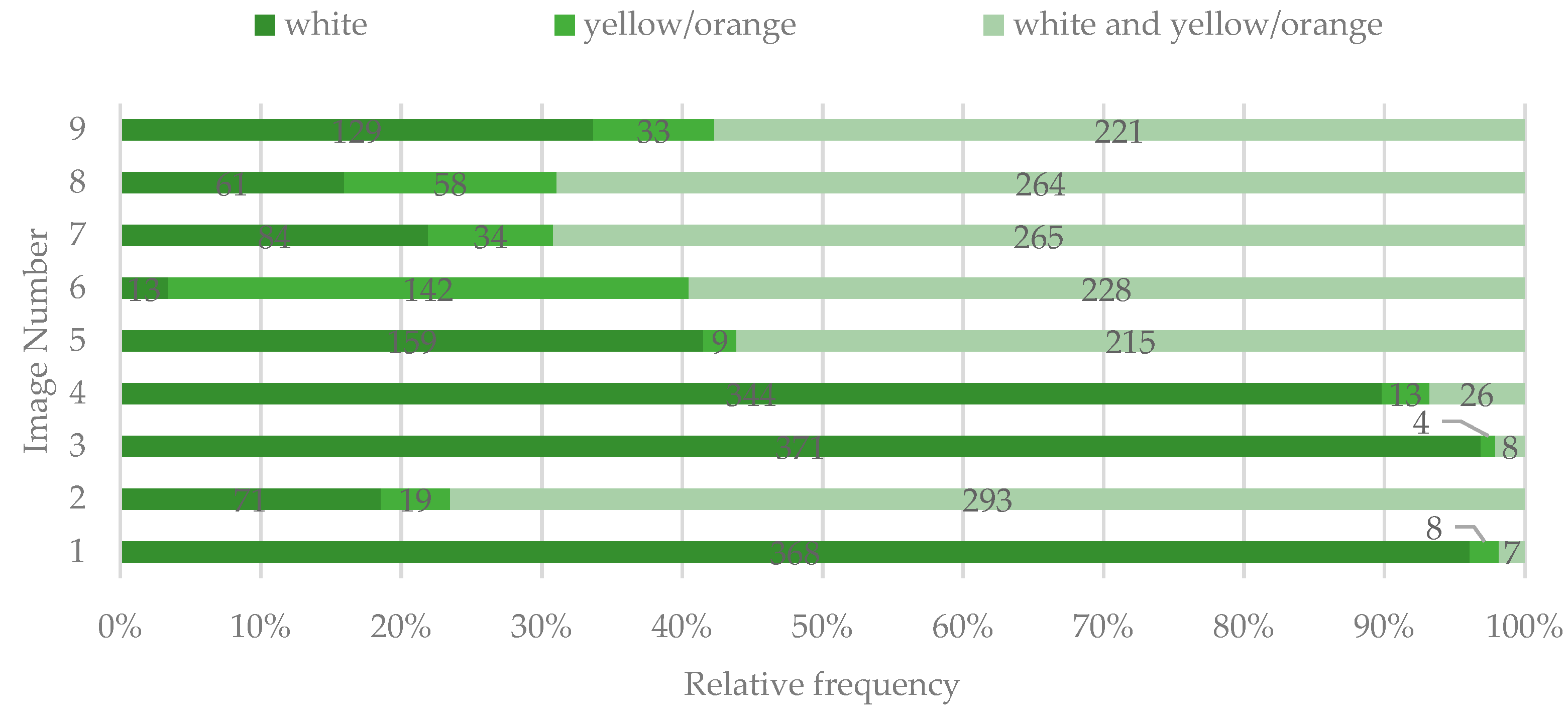Ijerph 19 00900 g005