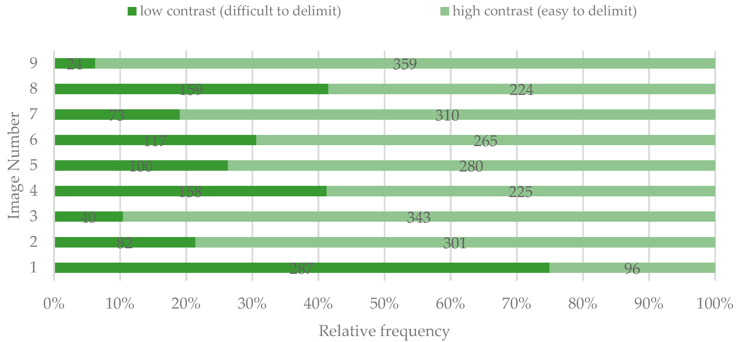 Ijerph 19 00900 g006