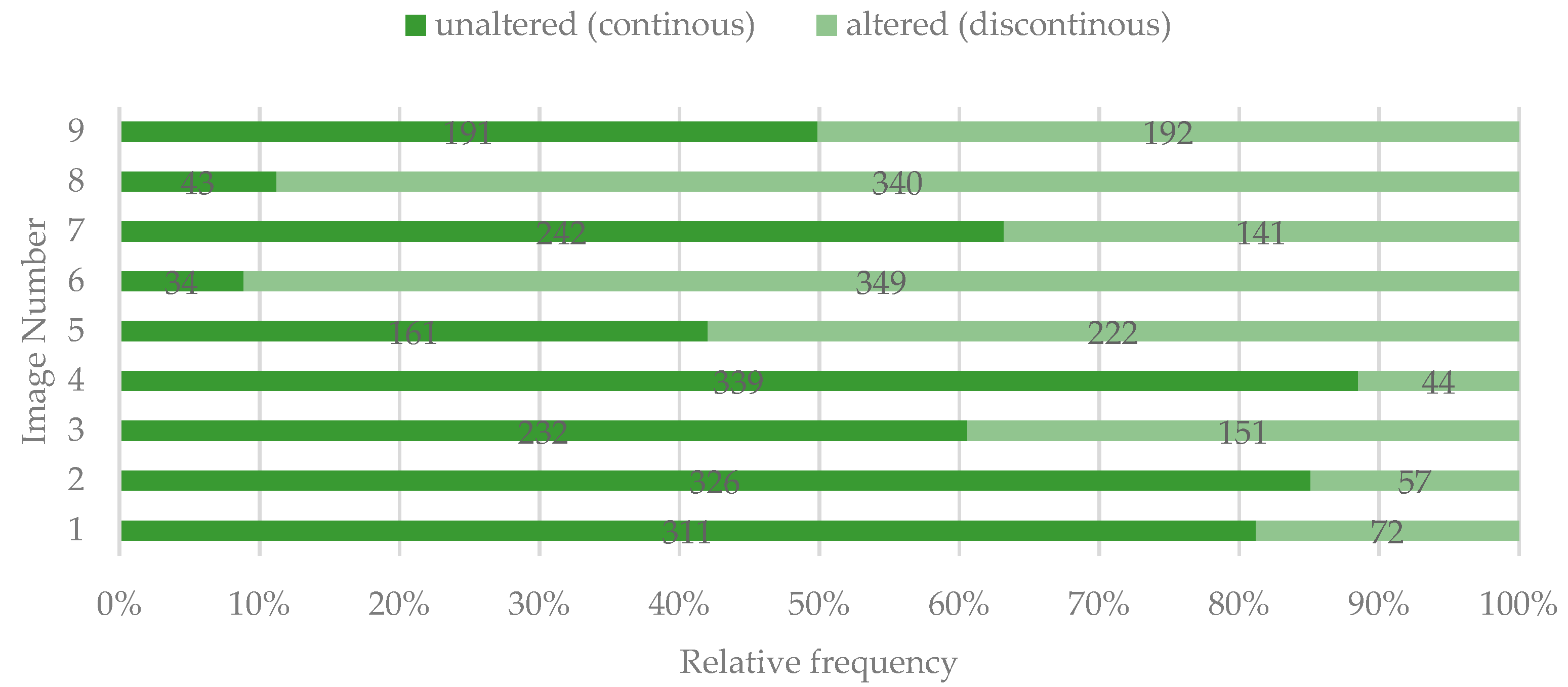 Ijerph 19 00900 g007