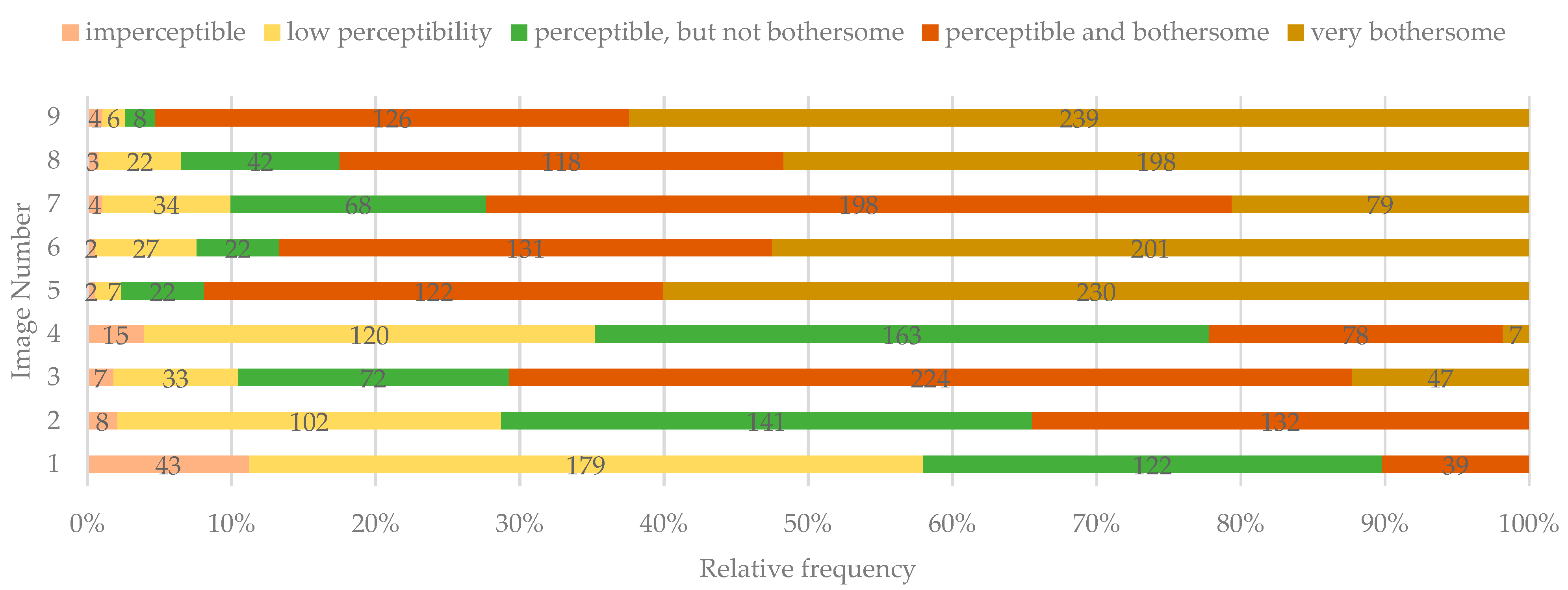 Ijerph 19 00900 g008