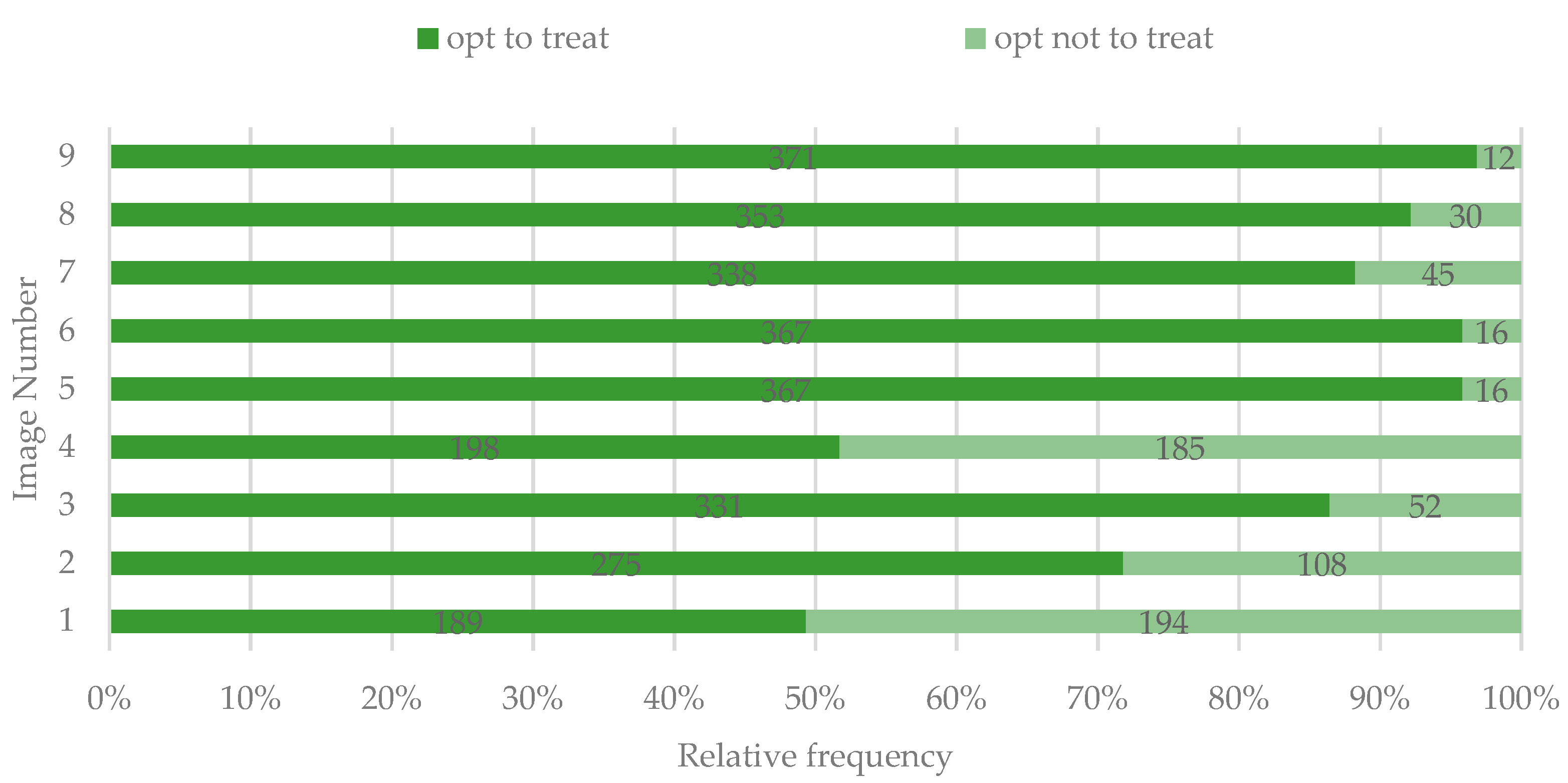 Ijerph 19 00900 g009