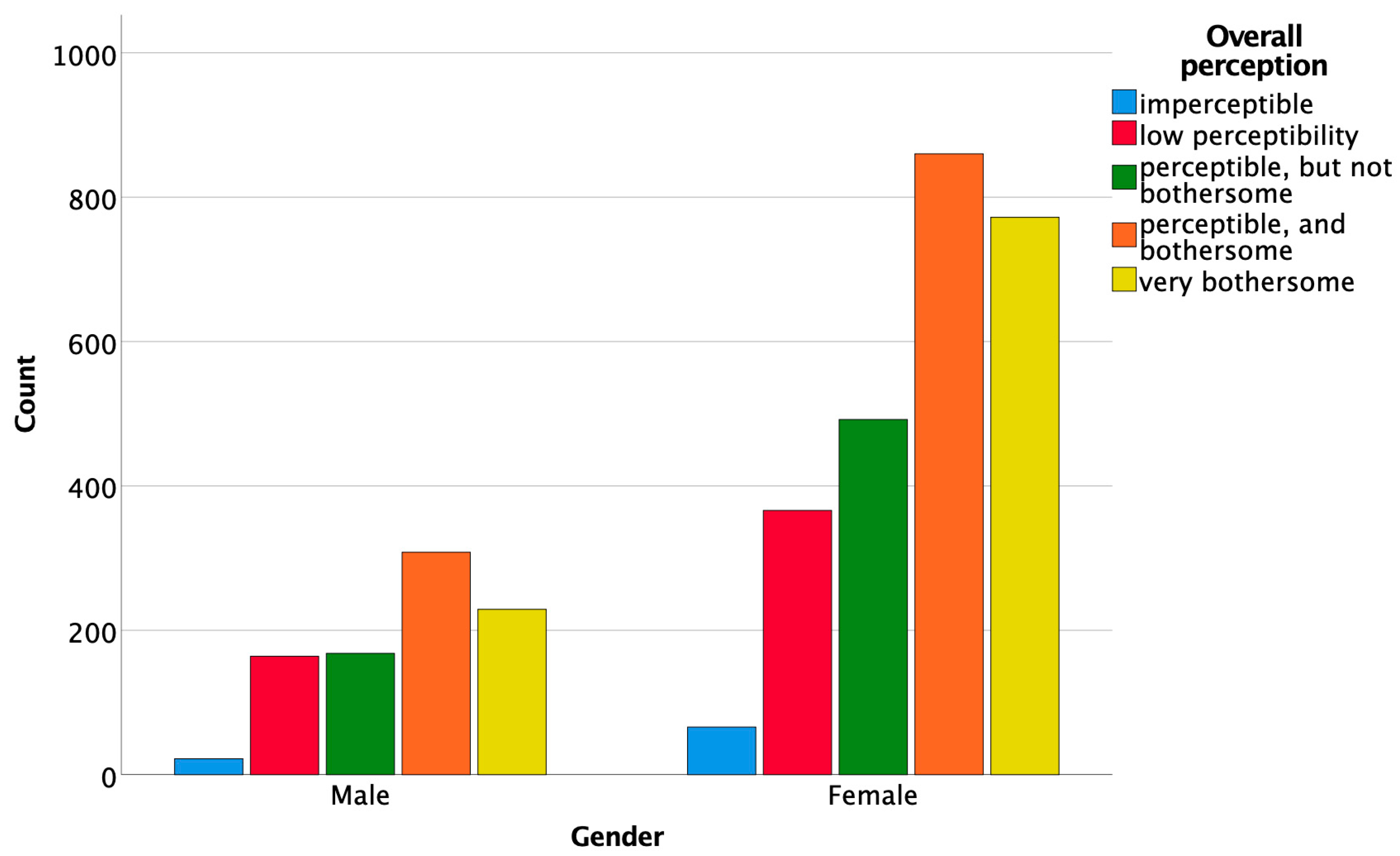 Ijerph 19 00900 g010