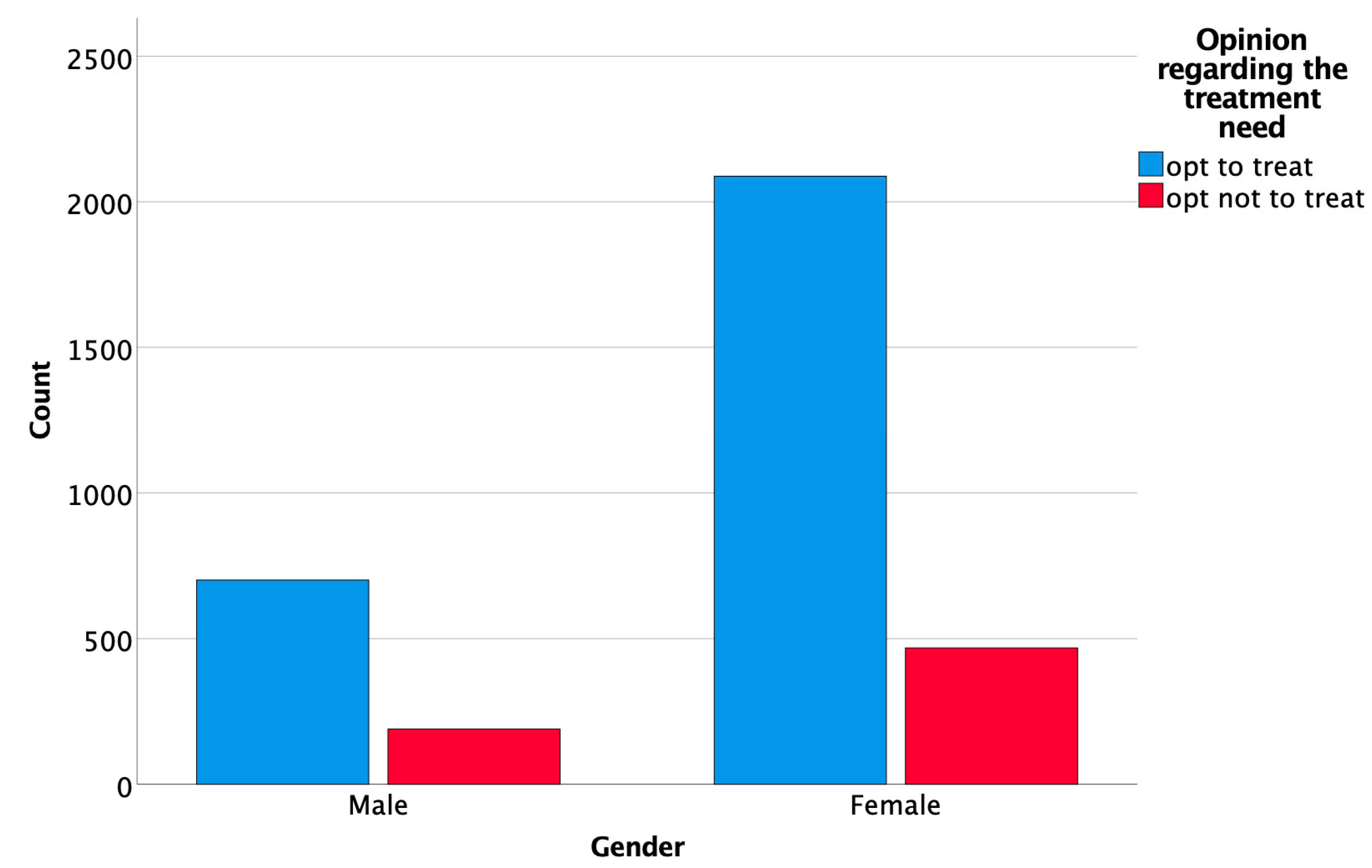 Ijerph 19 00900 g011