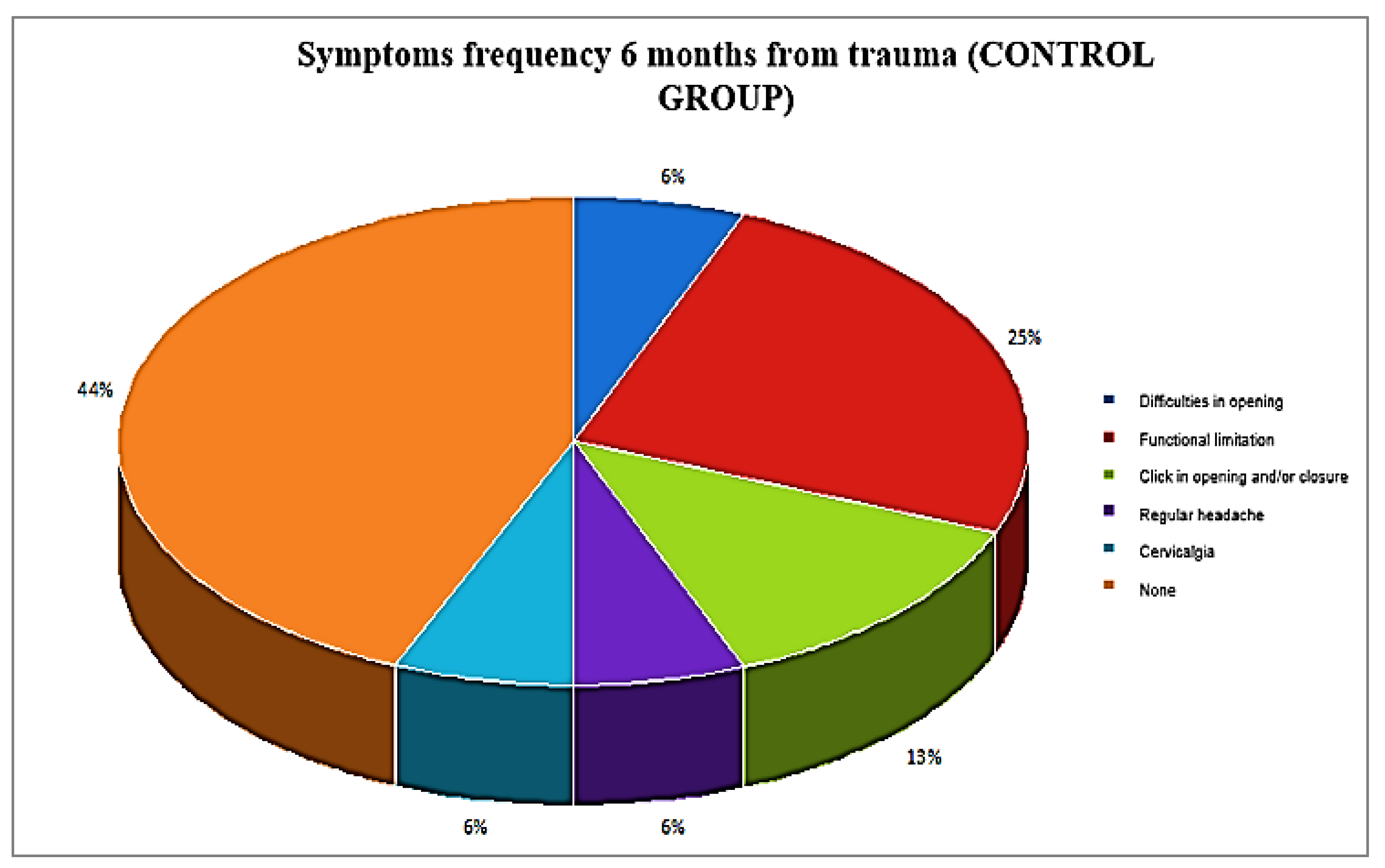 Ijerph 19 00901 g004