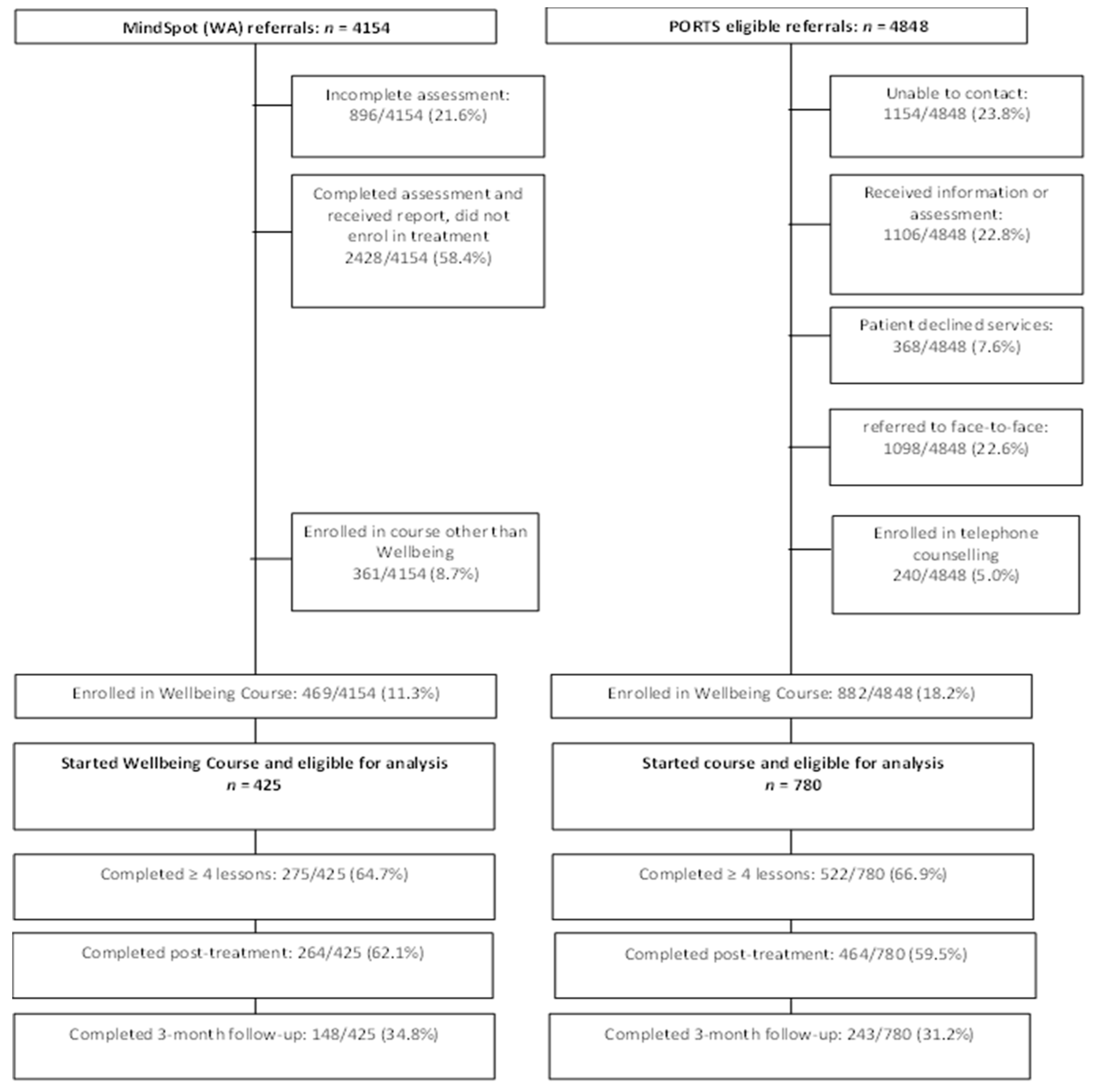 Ijerph 19 00905 g001 550