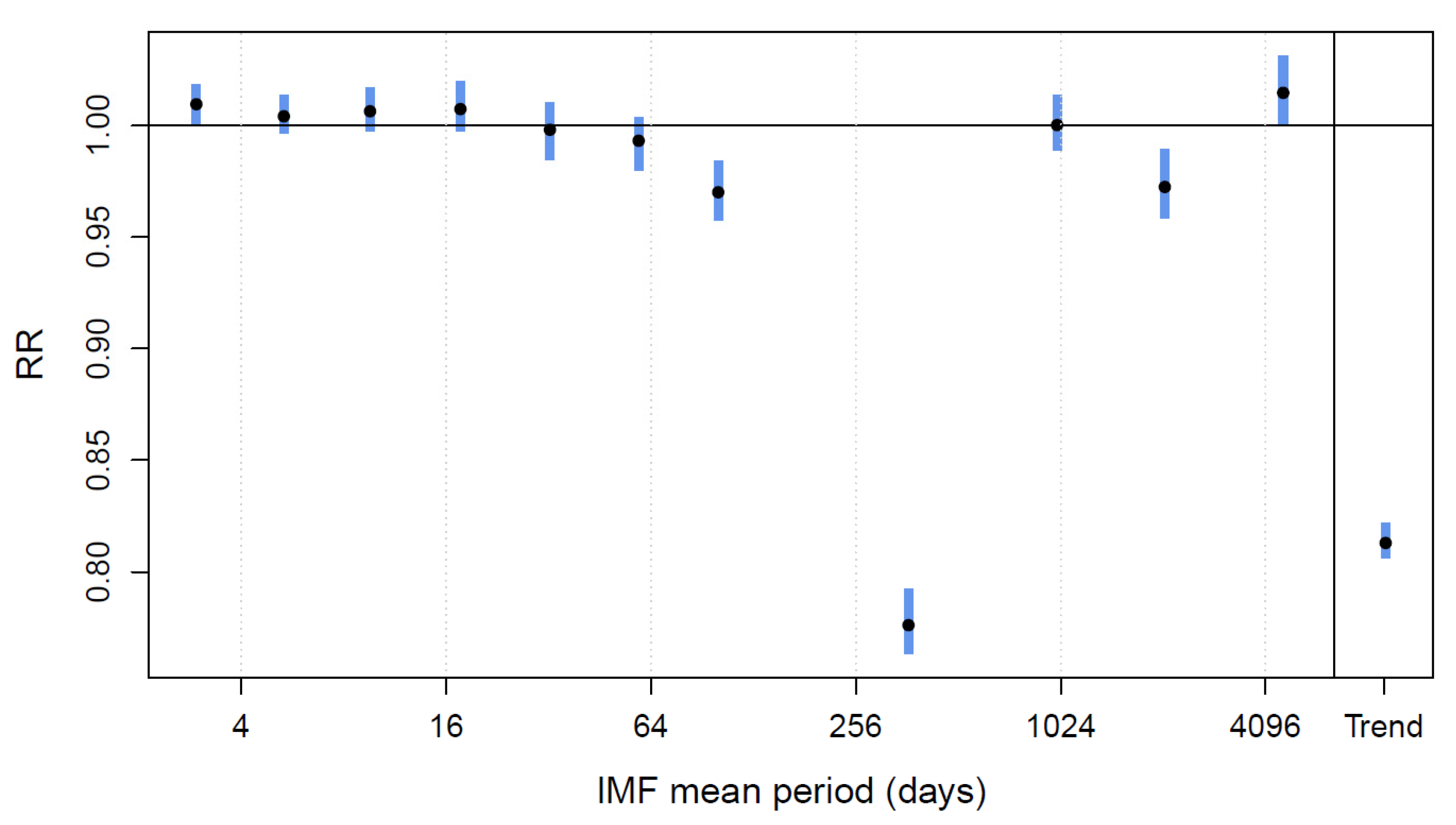 Ijerph 19 00906 g002 550