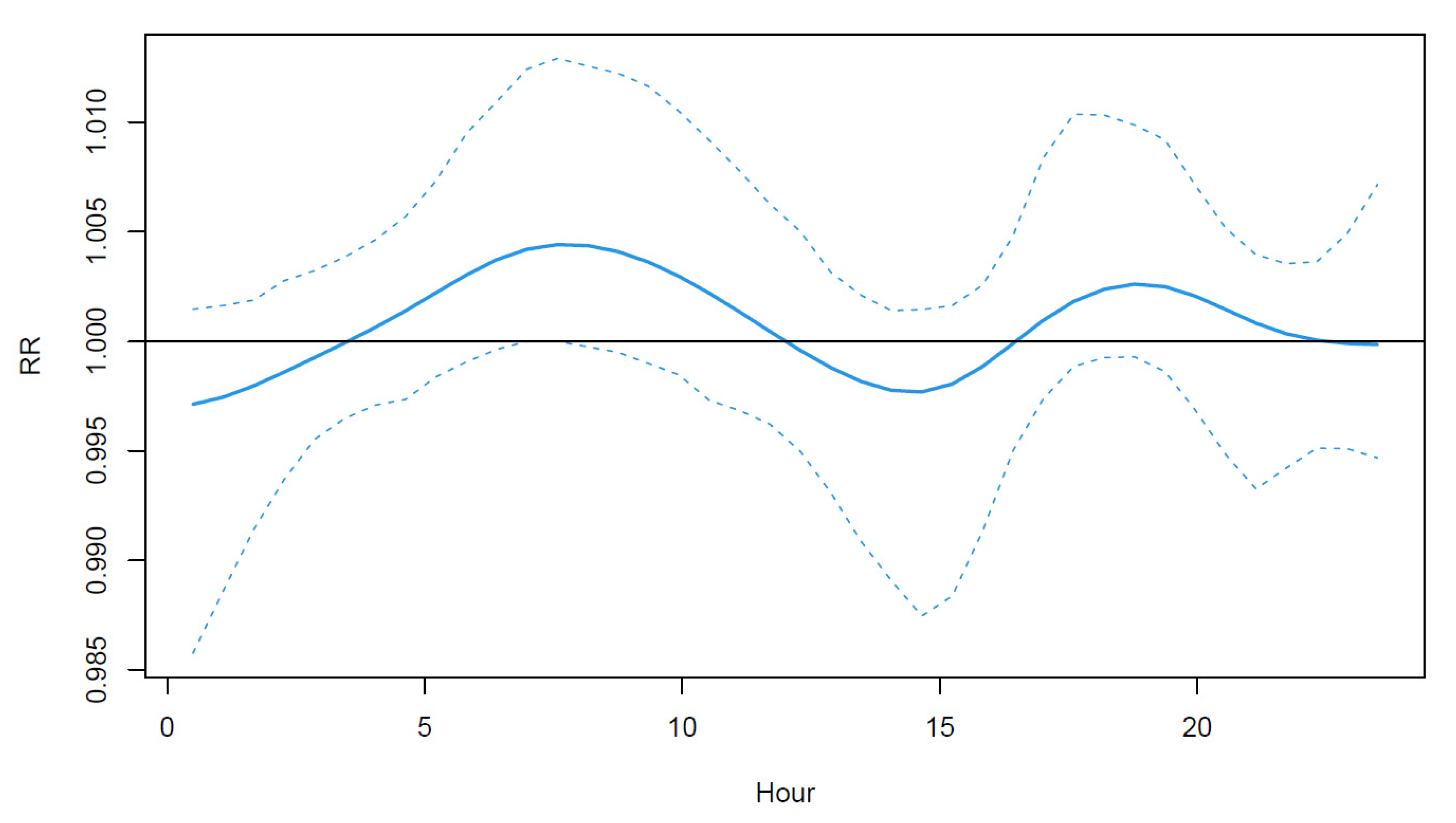 Ijerph 19 00906 g004 550