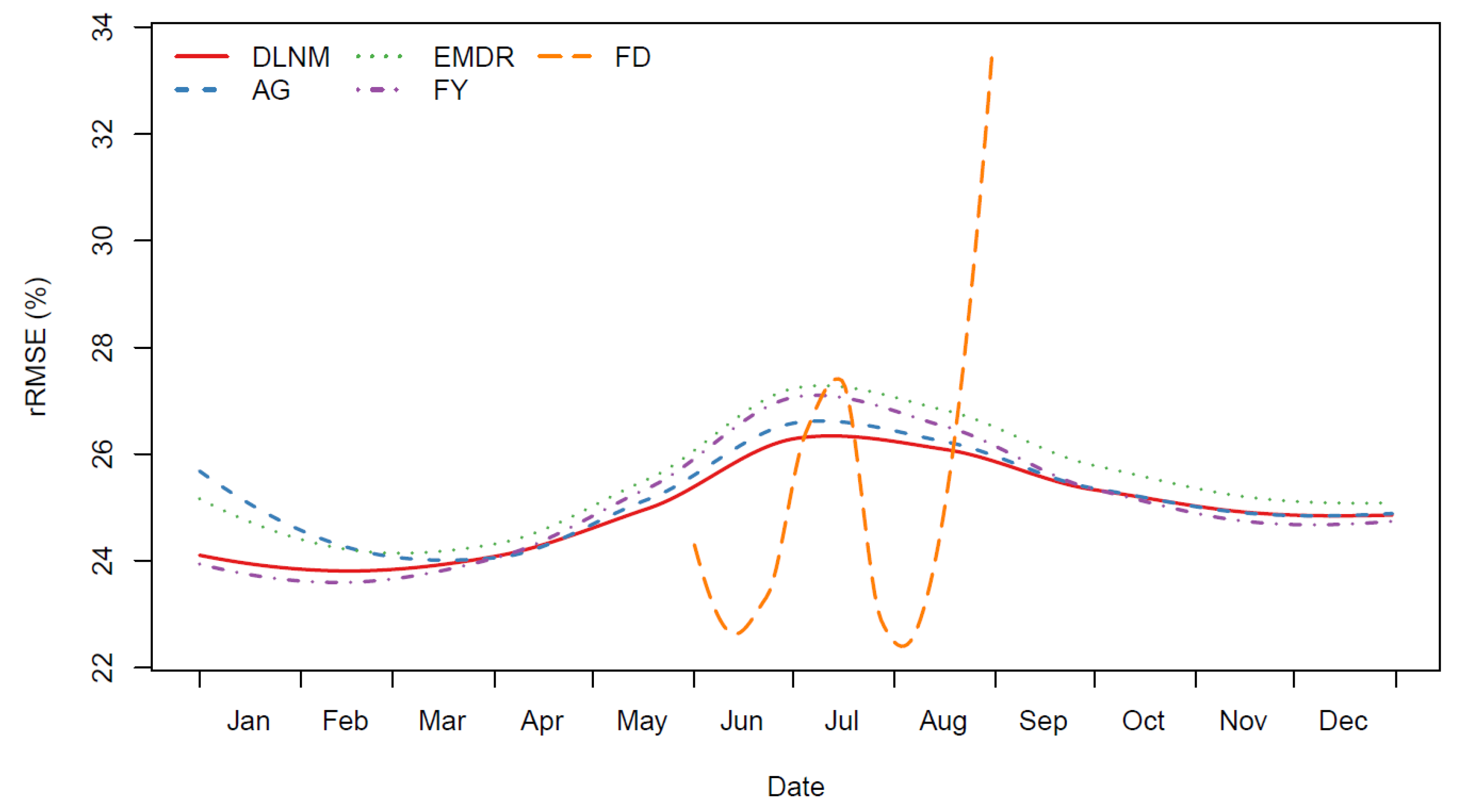 Ijerph 19 00906 g005 550