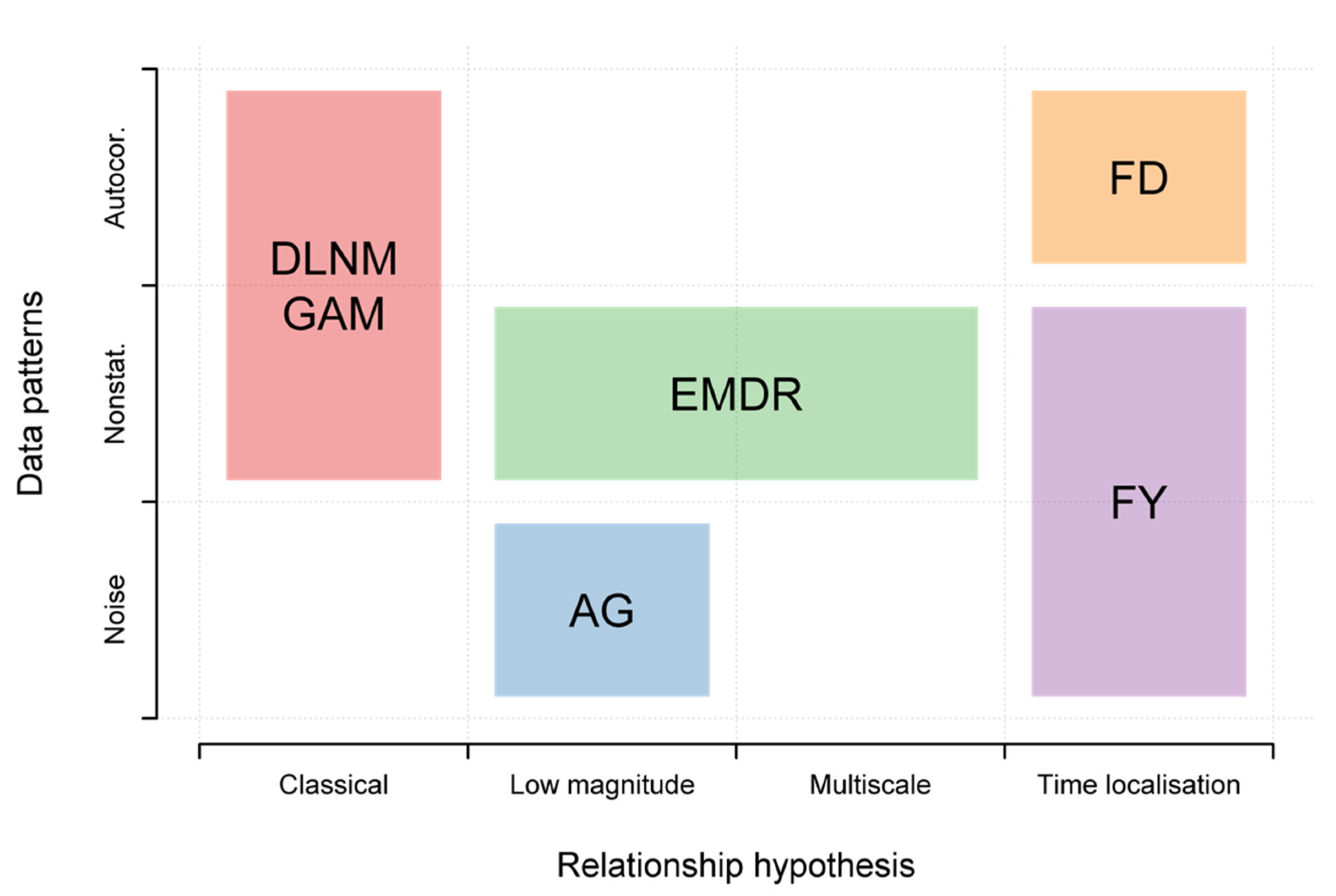 Ijerph 19 00906 g006 550