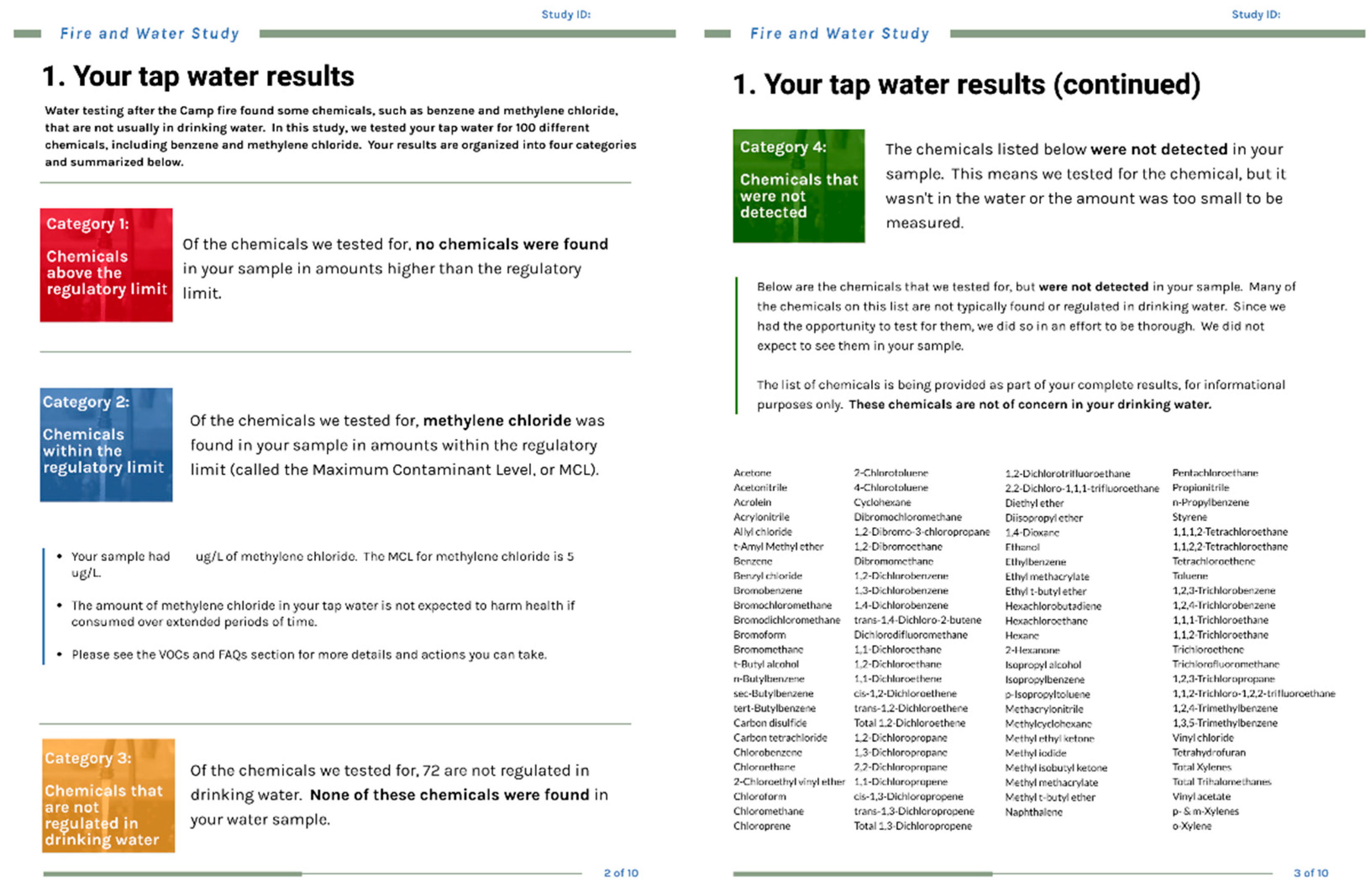 Ijerph 19 00907 g002 550