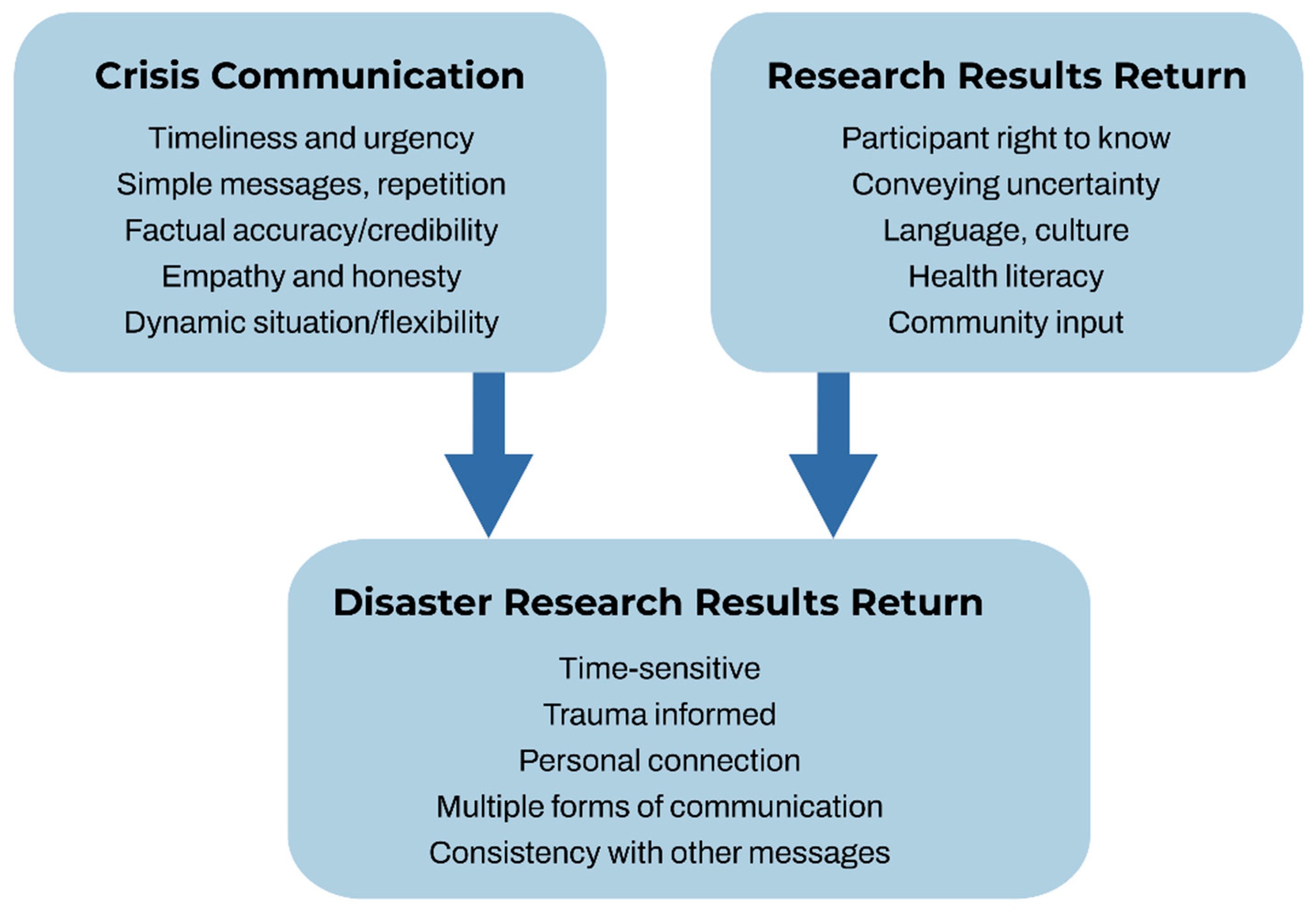 Ijerph 19 00907 g003 550