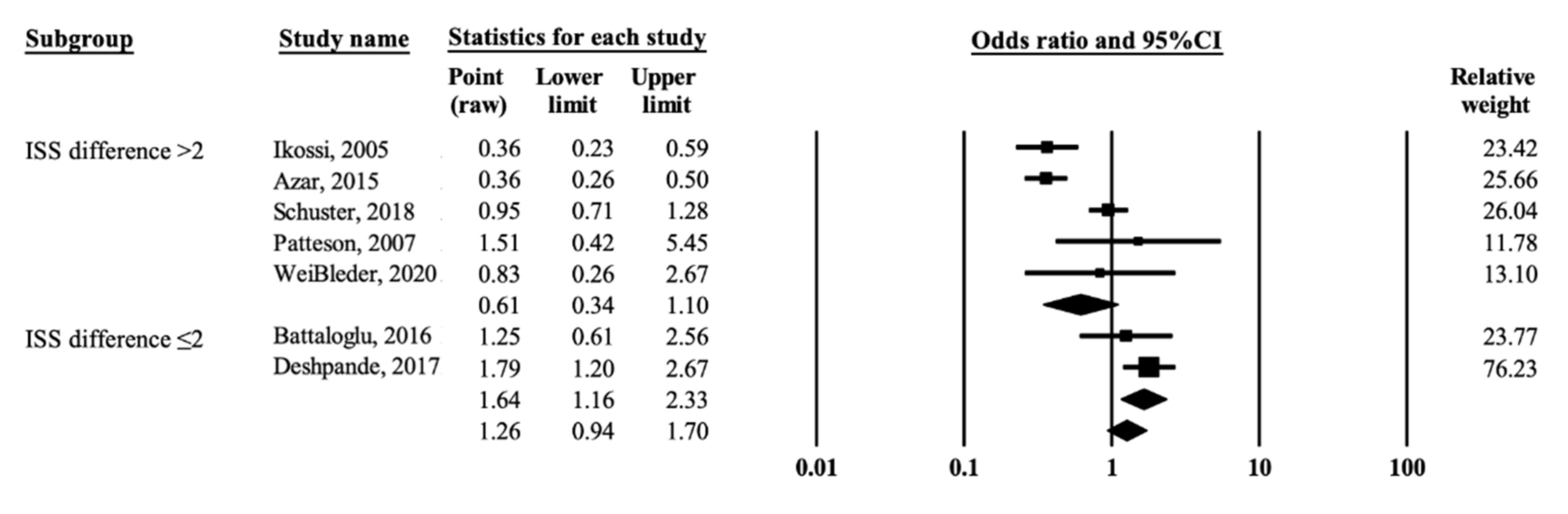 Ijerph 19 00911 g003