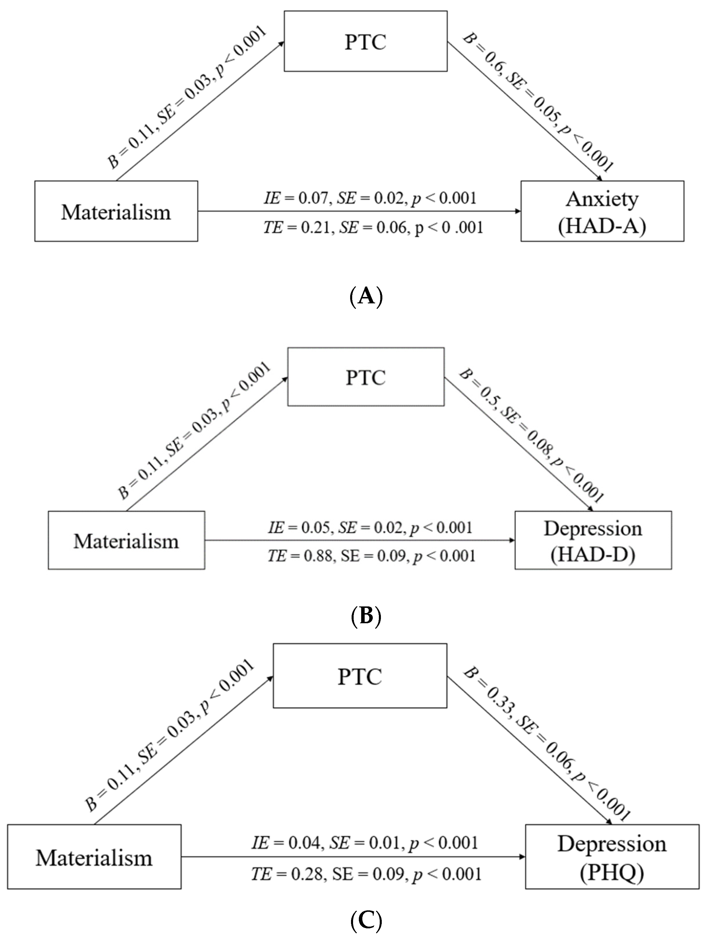 Ijerph 19 00912 g001 550