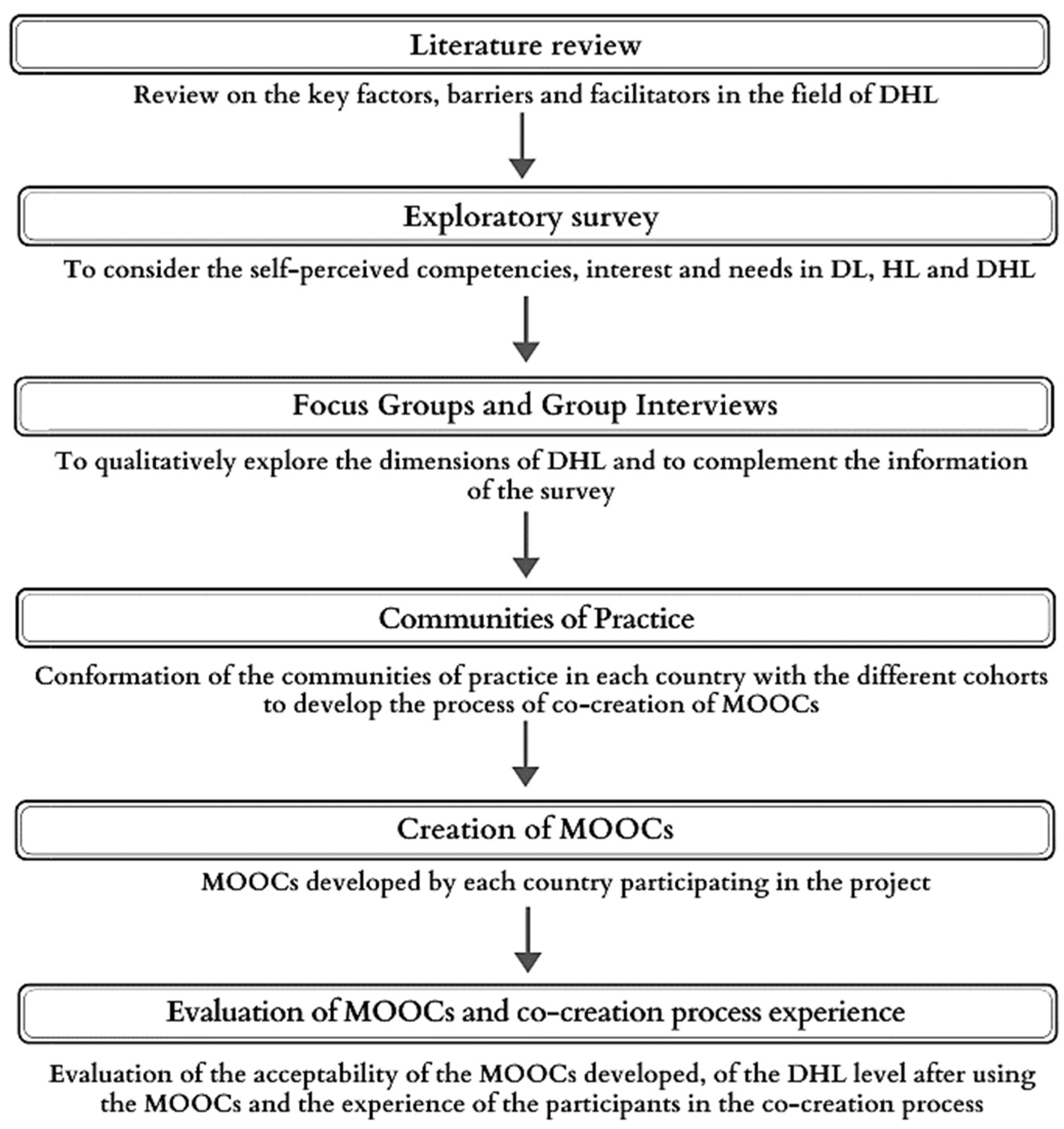 Ijerph 19 00913 g001 Ijerph 19 00913 g001