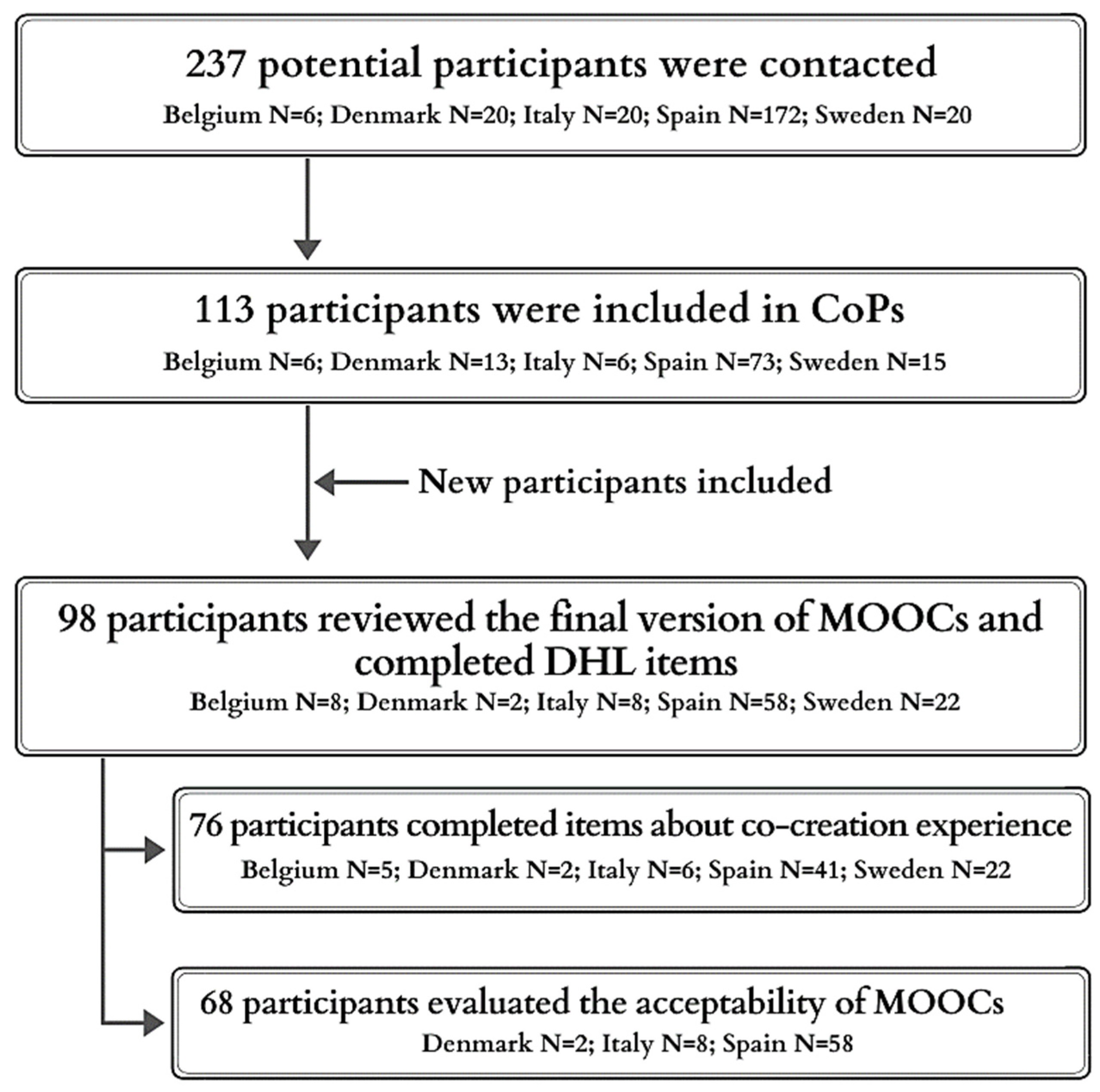 Ijerph 19 00913 g002 Ijerph 19 00913 g002