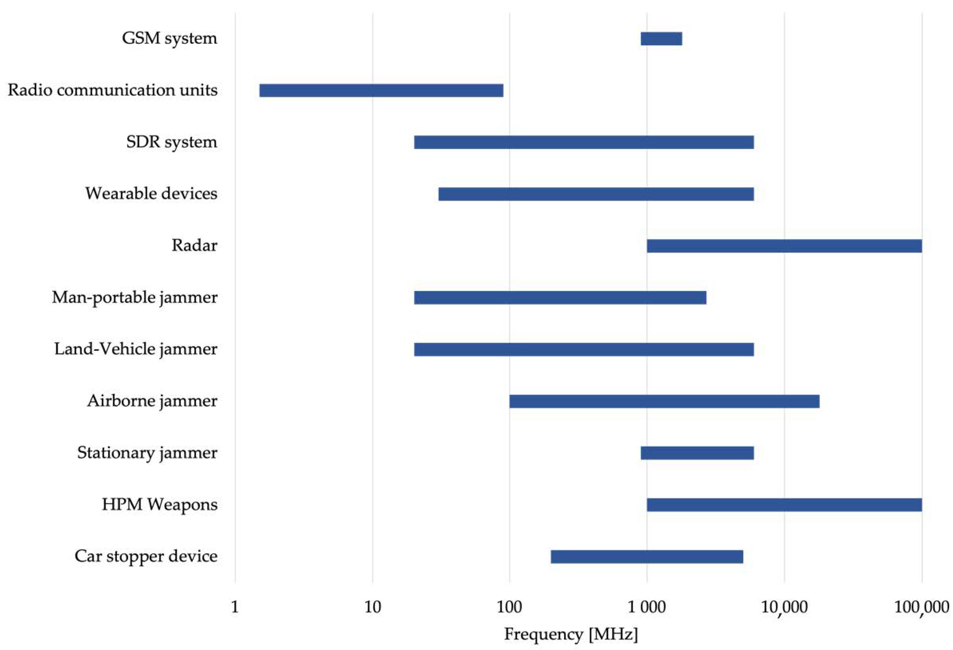 Ijerph 19 00920 g001