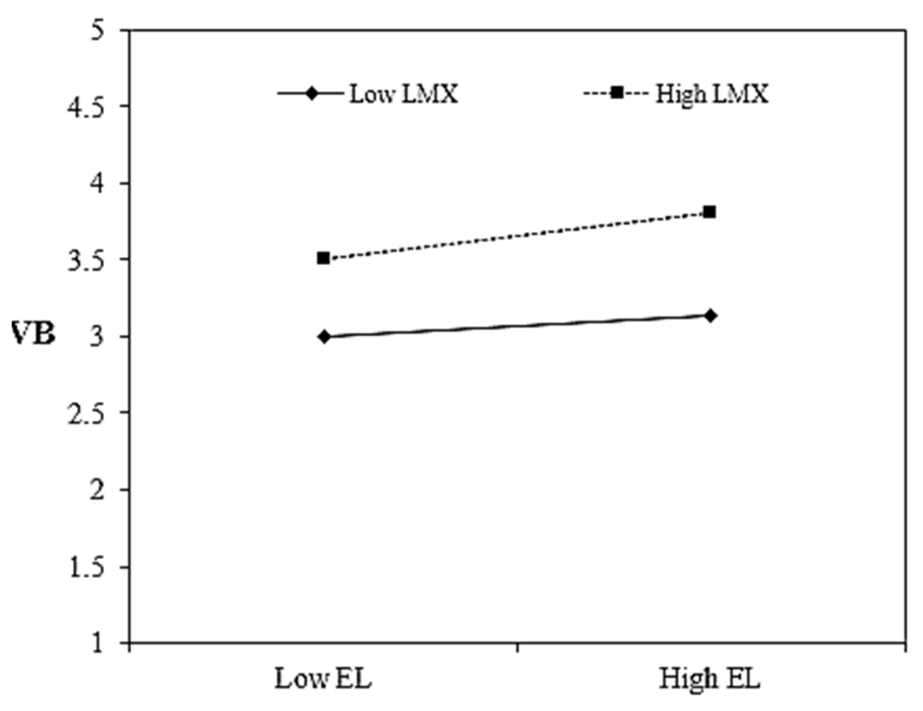 Ijerph 19 00921 g002 550