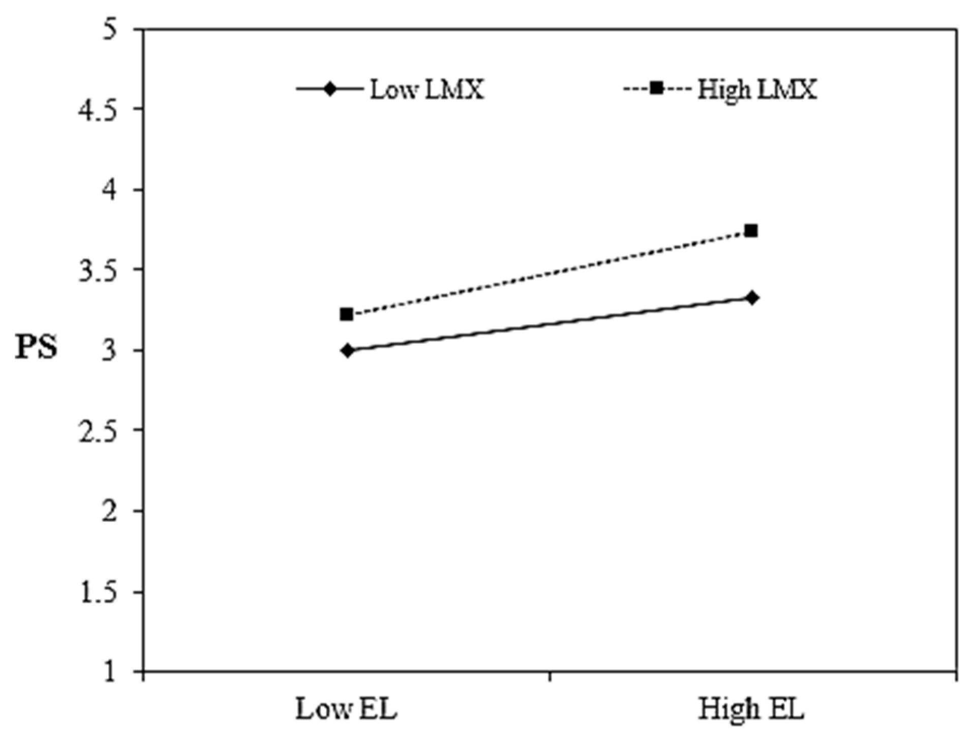 Ijerph 19 00921 g003 550