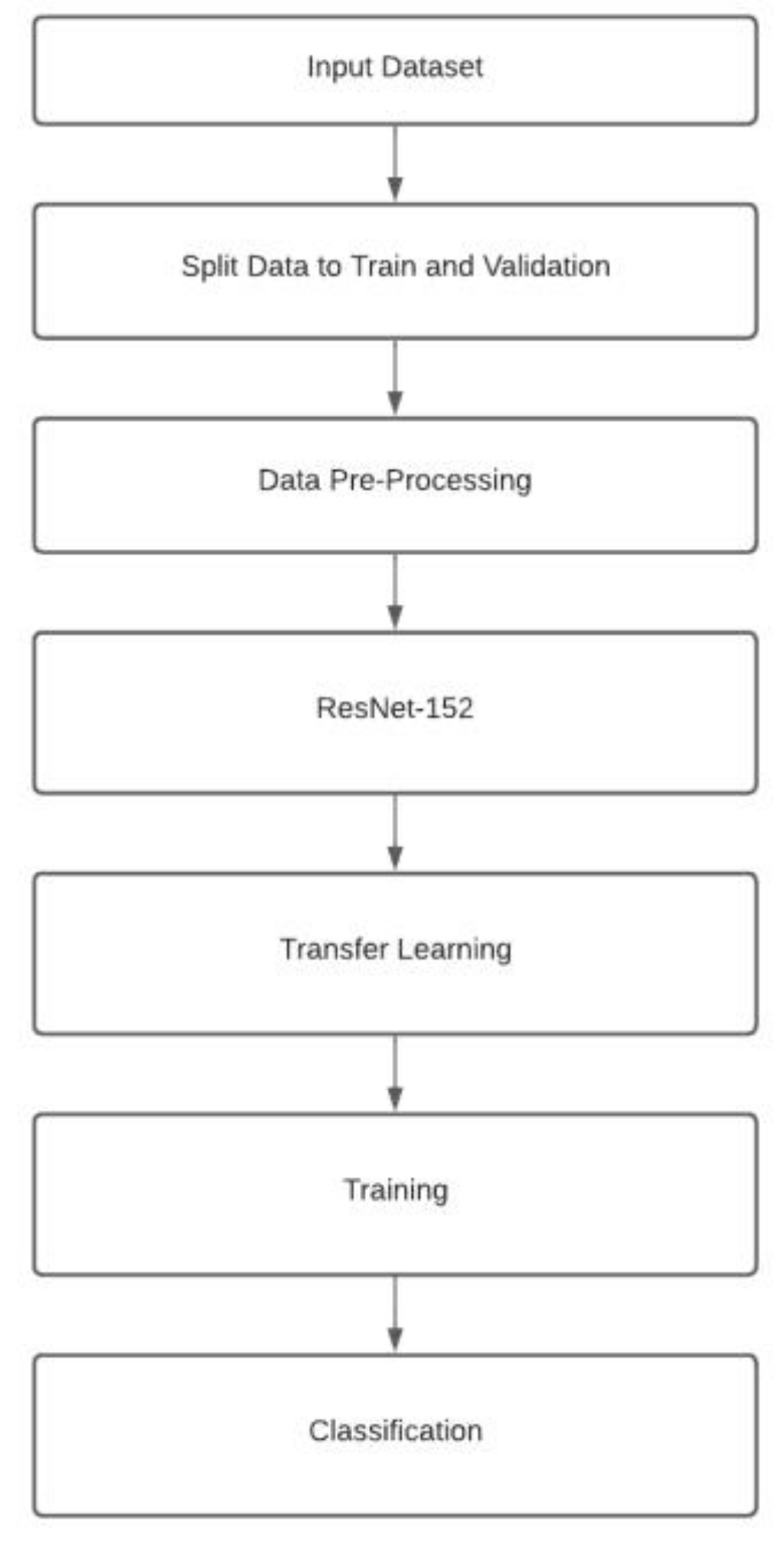 Ijerph 19 00923 g002 Ijerph 19 00923 g002