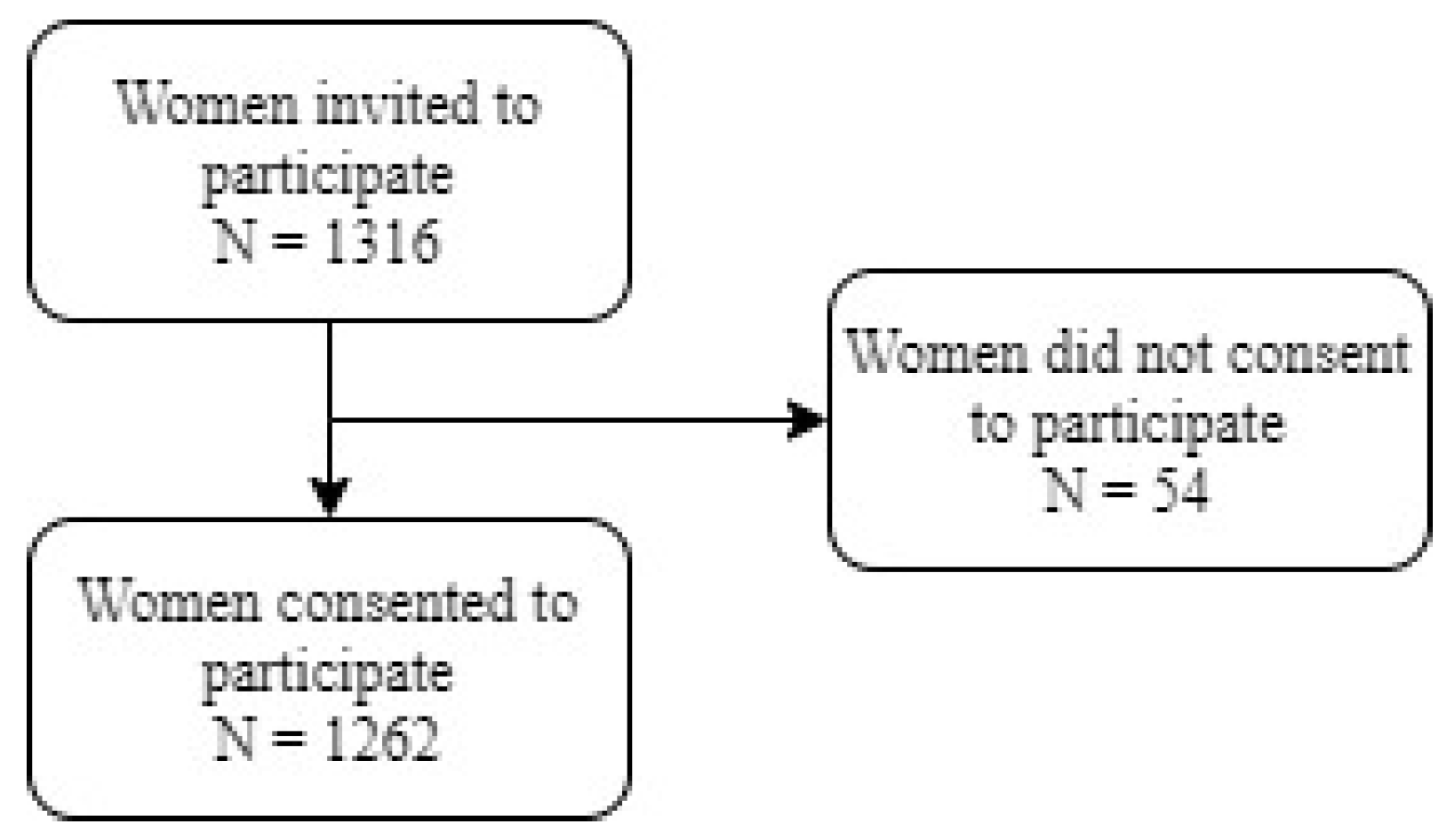 Ijerph 19 00925 g001