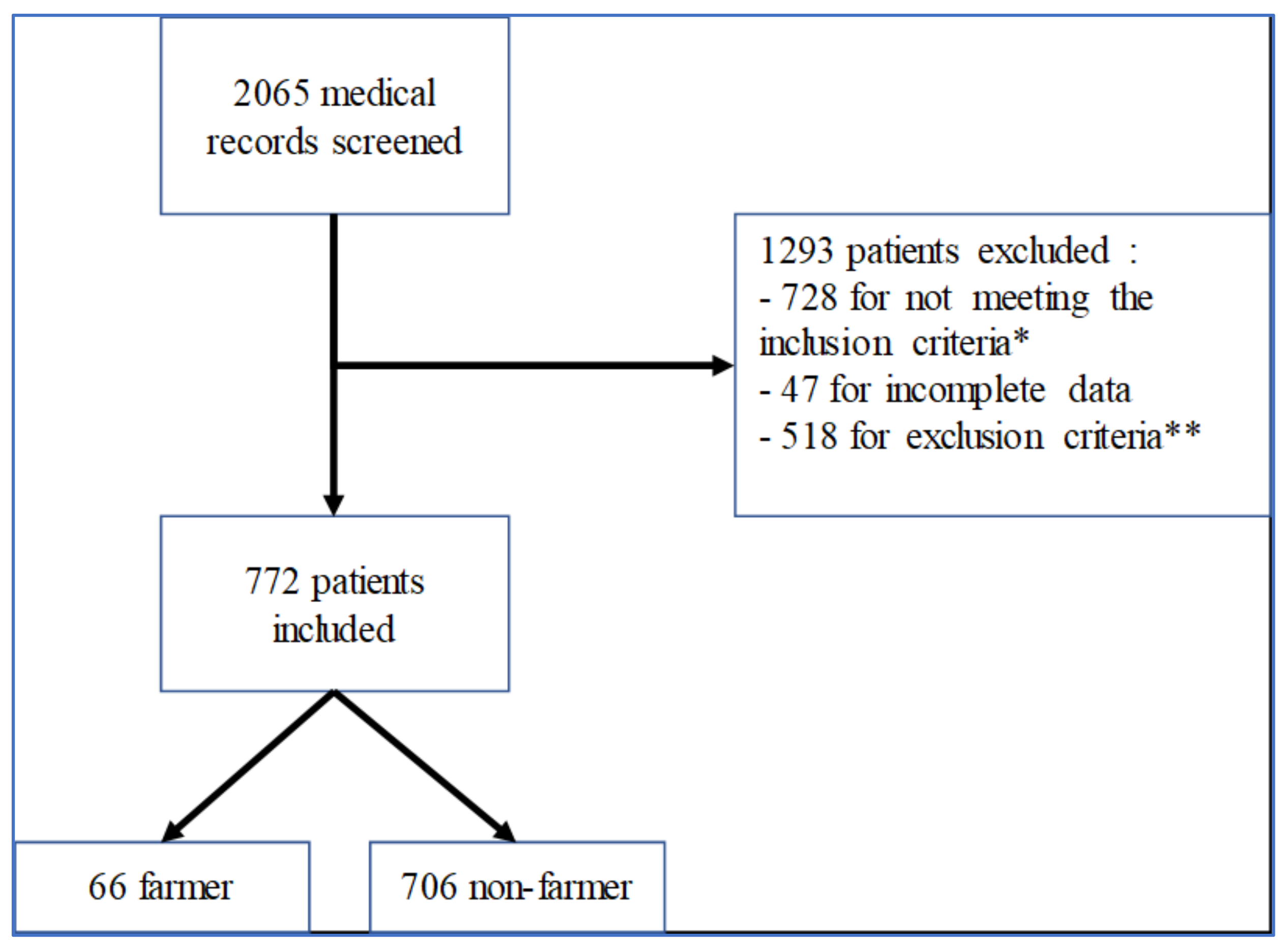 Ijerph 19 00926 g001 550