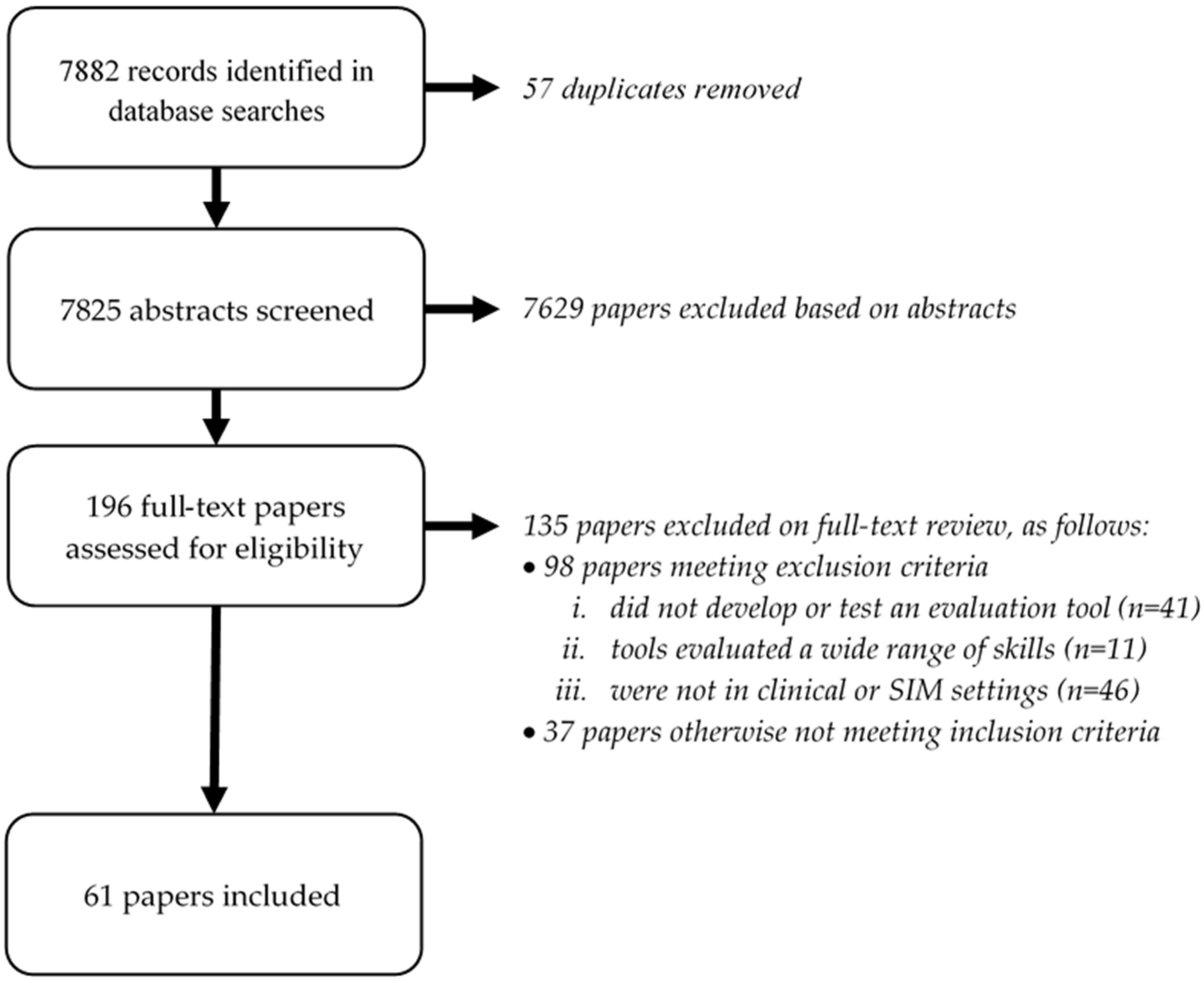 Ijerph 19 00936 g001 Ijerph 19 00936 g001