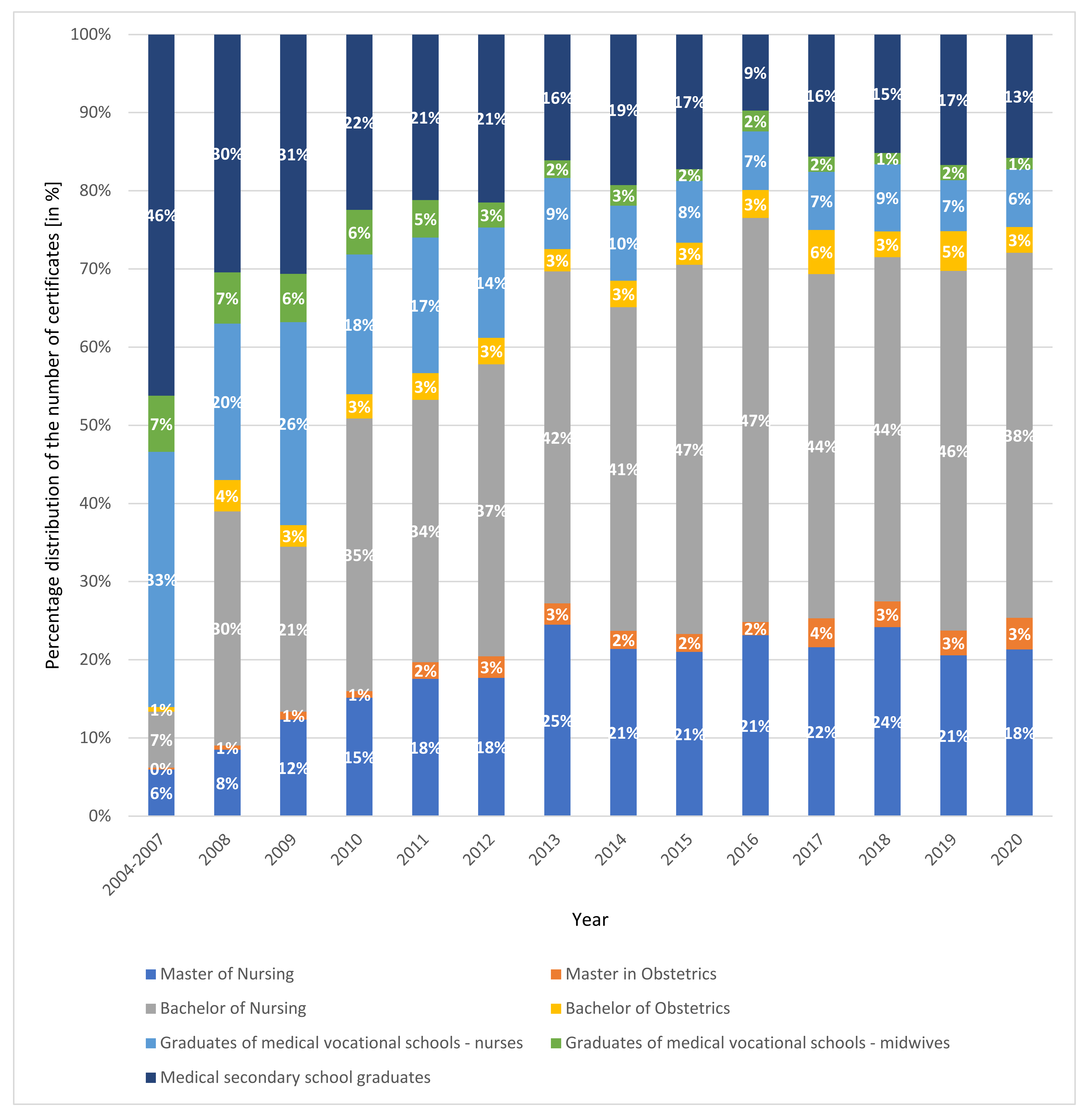 Ijerph 19 00940 g002 Ijerph 19 00940 g002