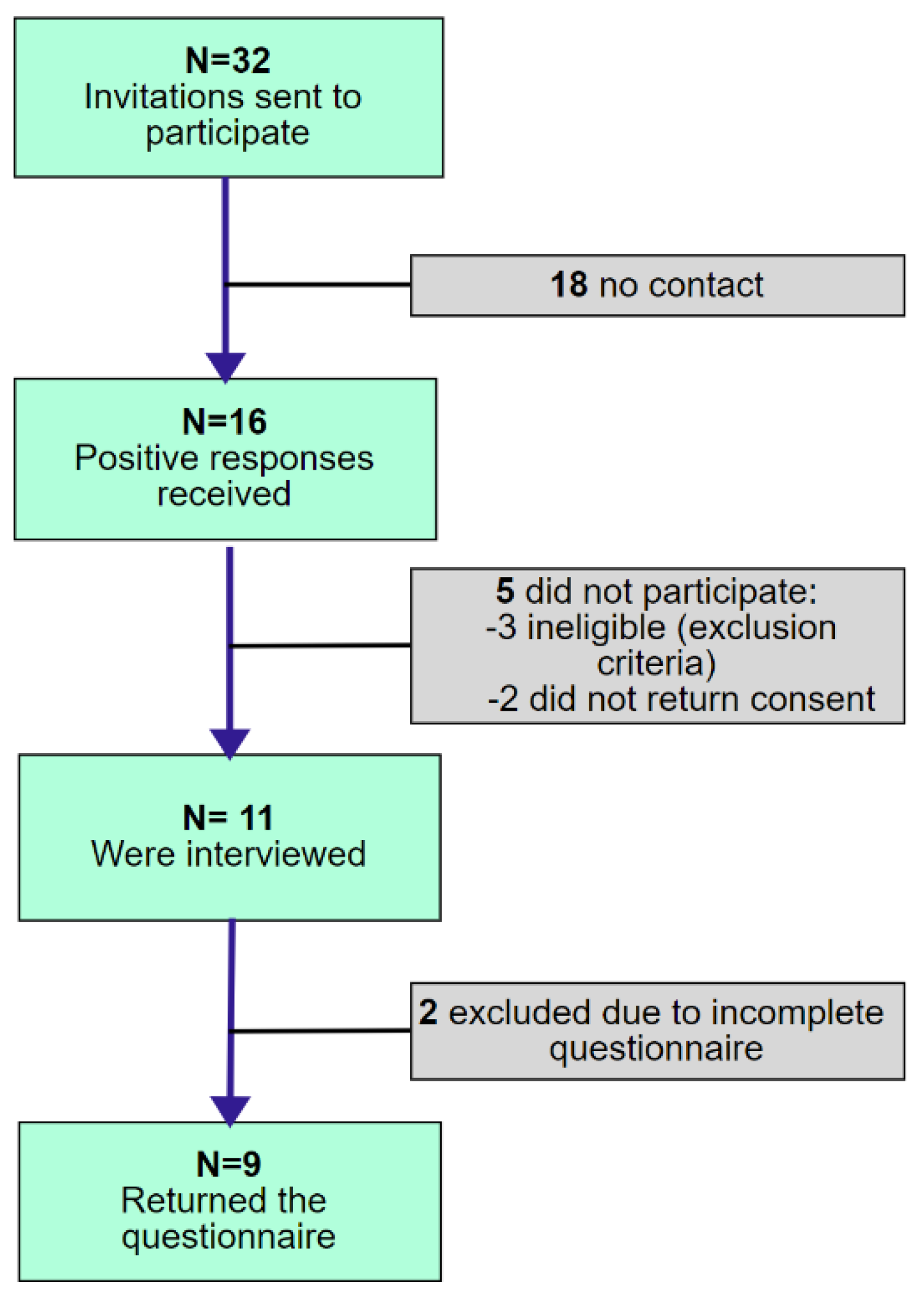 Ijerph 19 00948 g001 Ijerph 19 00948 g001