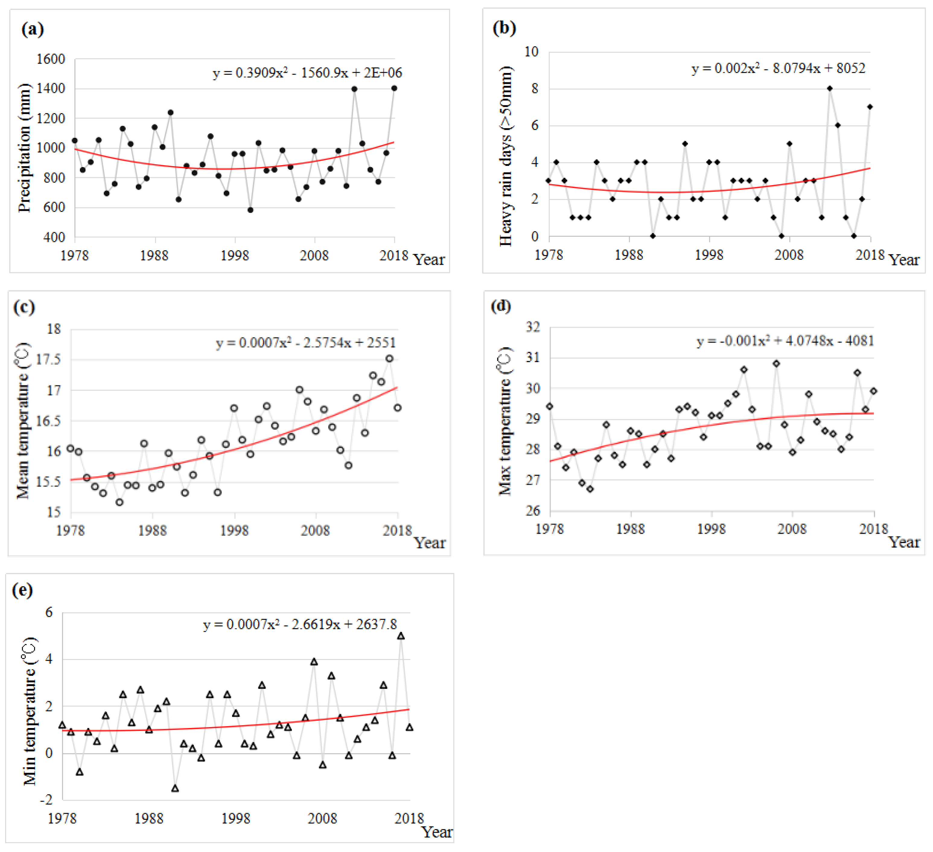 Ijerph Free Full Text Farmers Rsquo Strategies To Climate Change And Urbanization Potential Of Ecosystem Based Adaptation In Rural Chengdu Southwest China Html