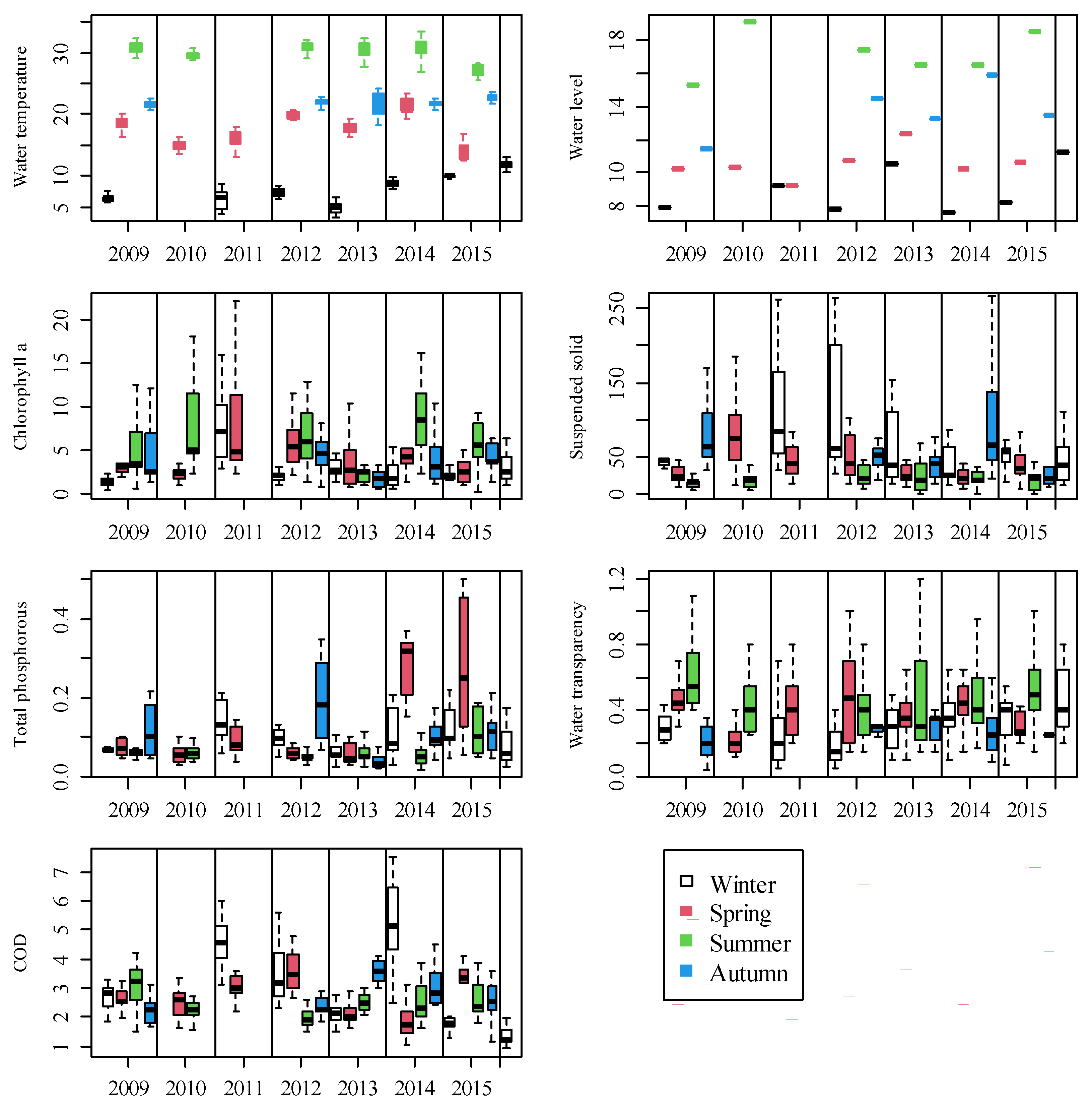 Ijerph 19 00956 g003 550