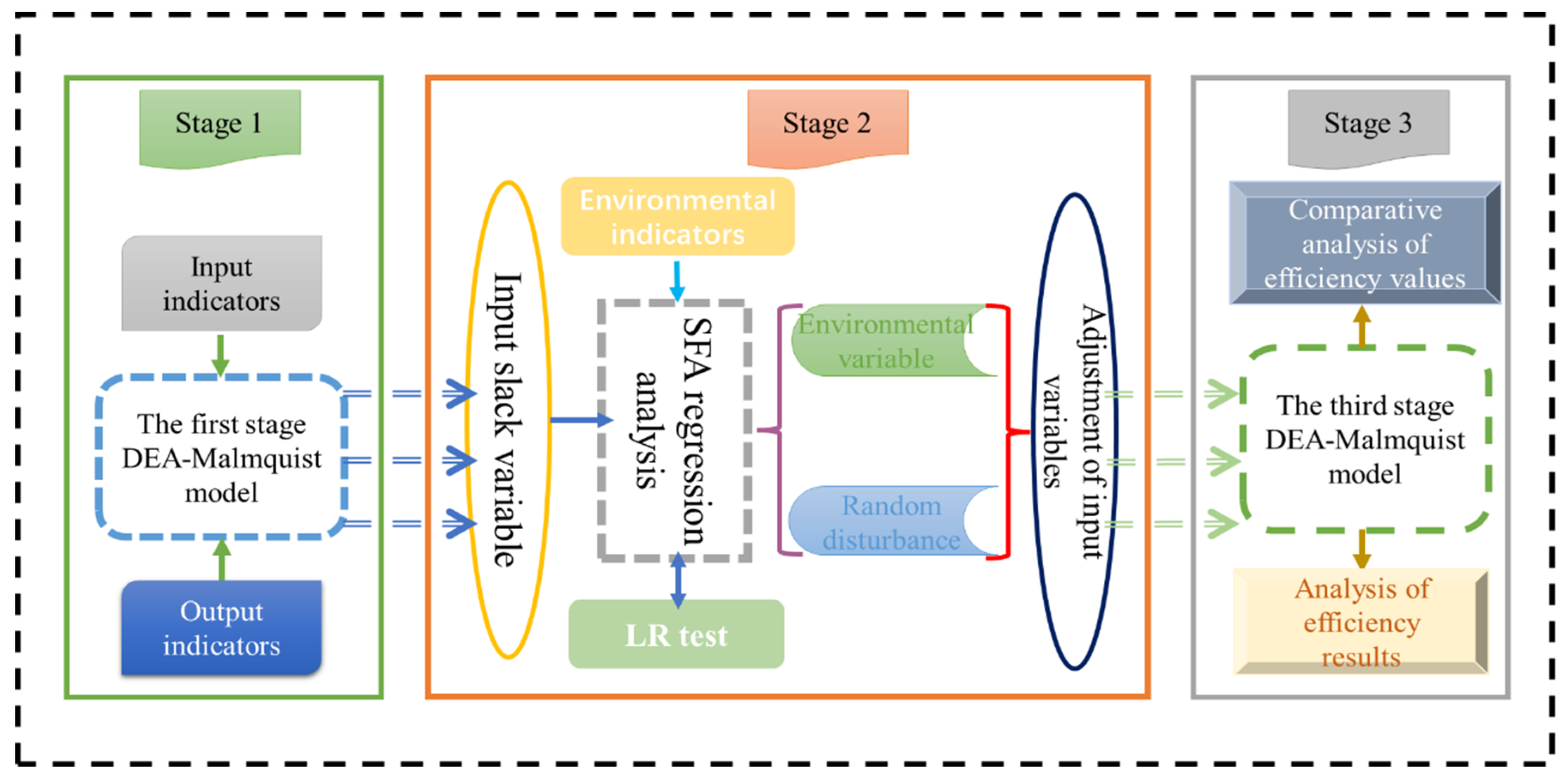 Ijerph 19 00958 g002 550