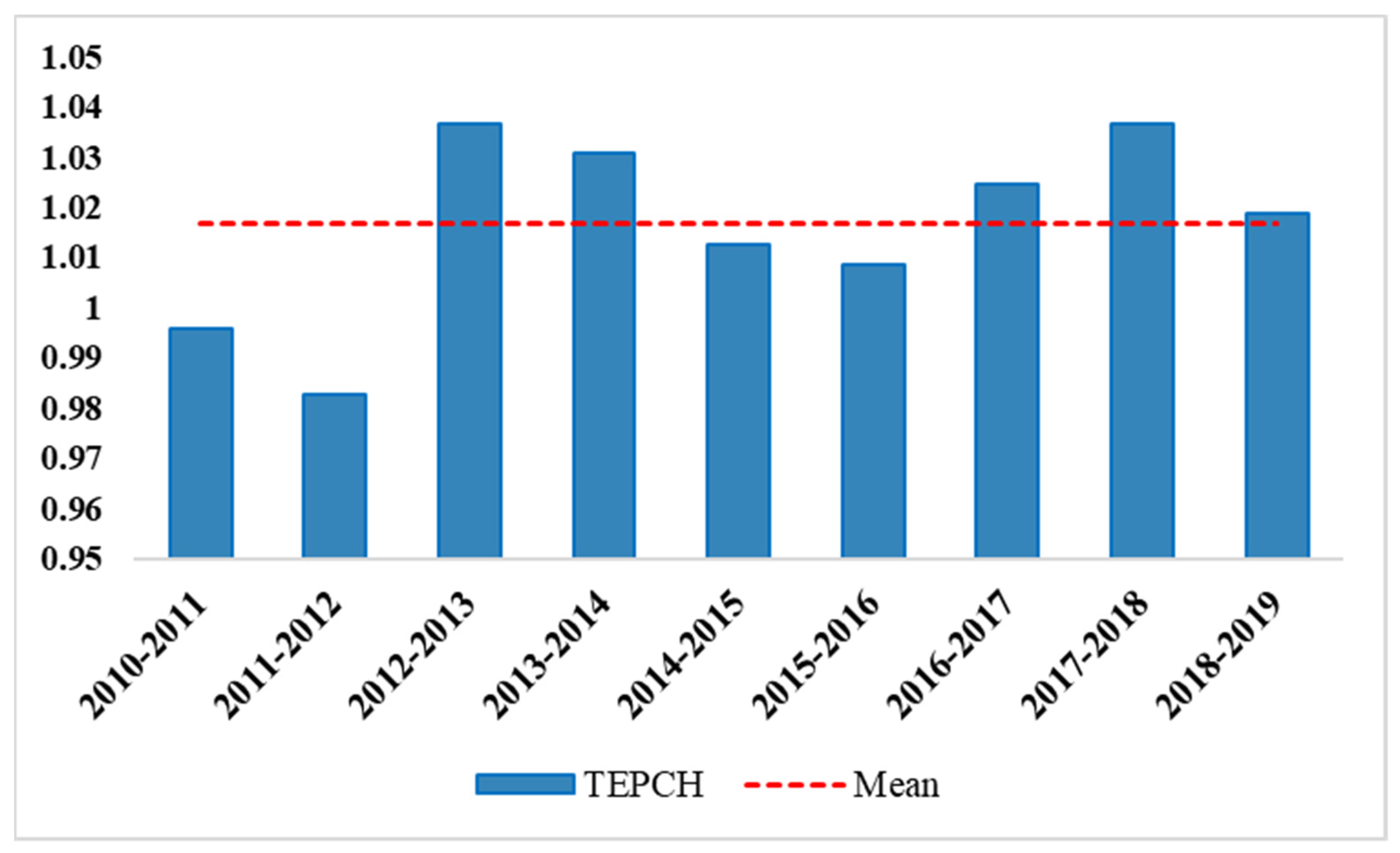 Ijerph 19 00958 g006 550
