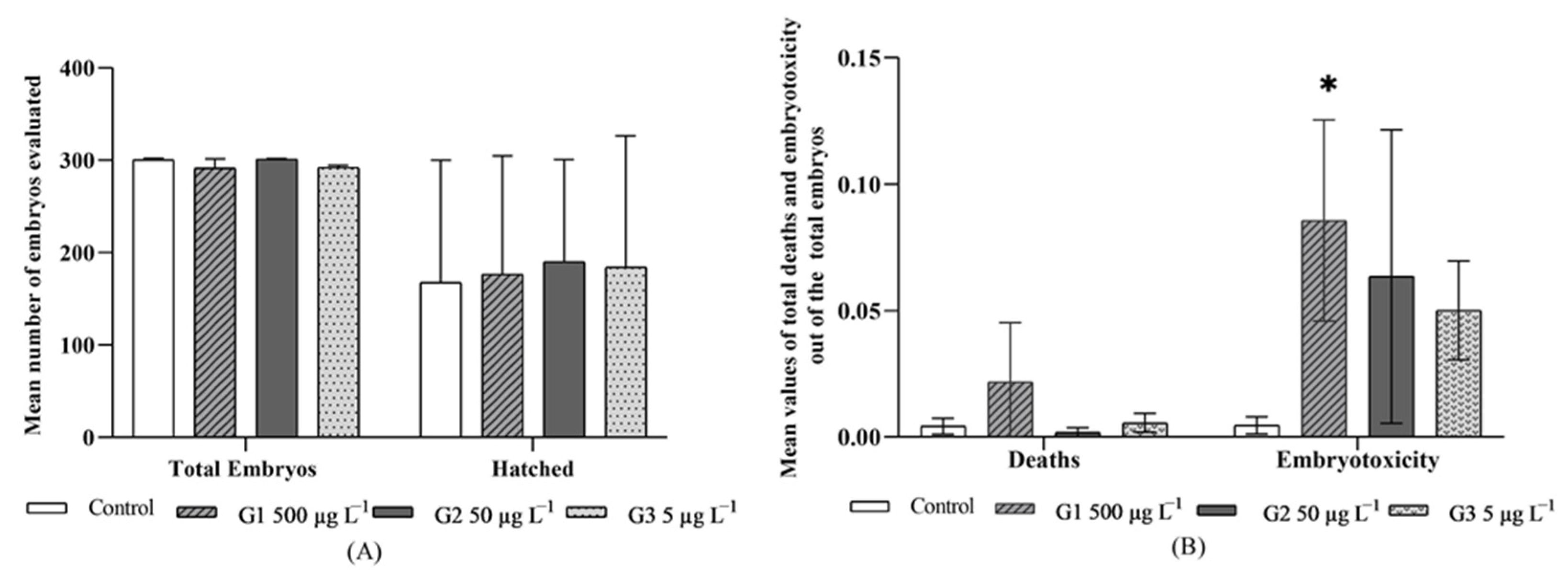 Ijerph 19 00962 g002