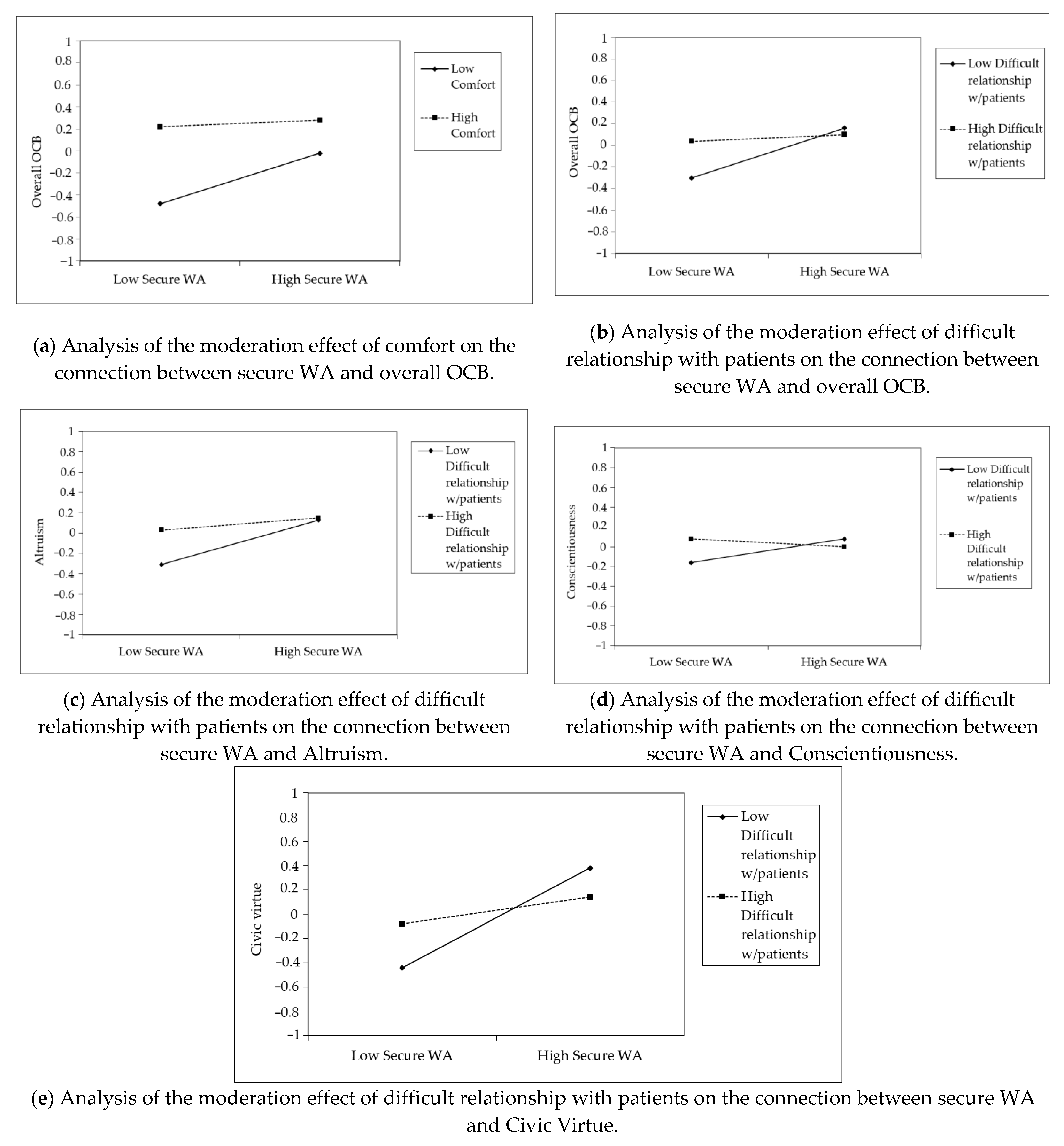moderator analysis in smartpls moderator analysis in smartpls