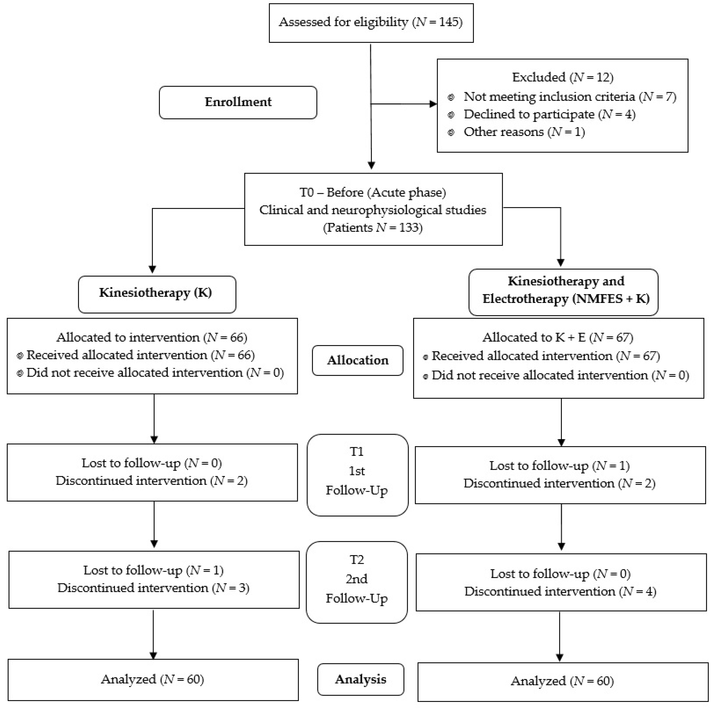 Ijerph 19 00964 g001 550