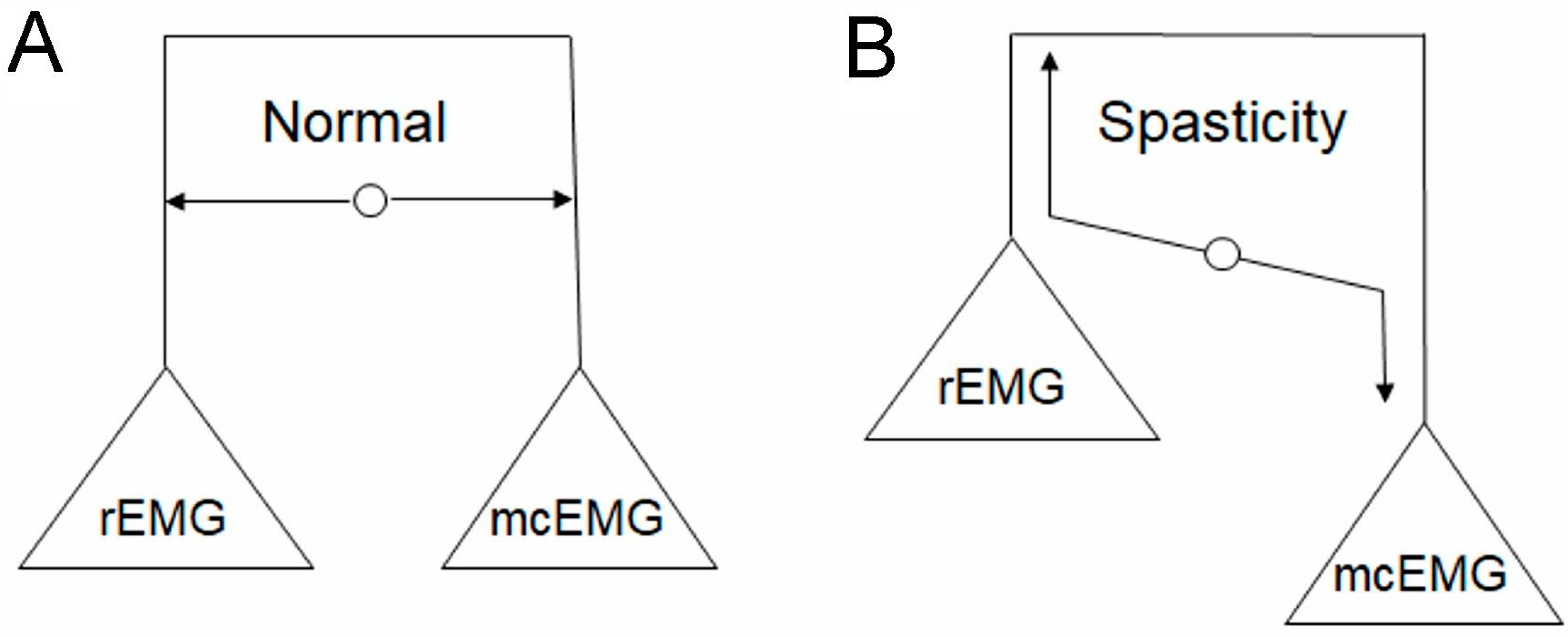Ijerph 19 00964 g005 550