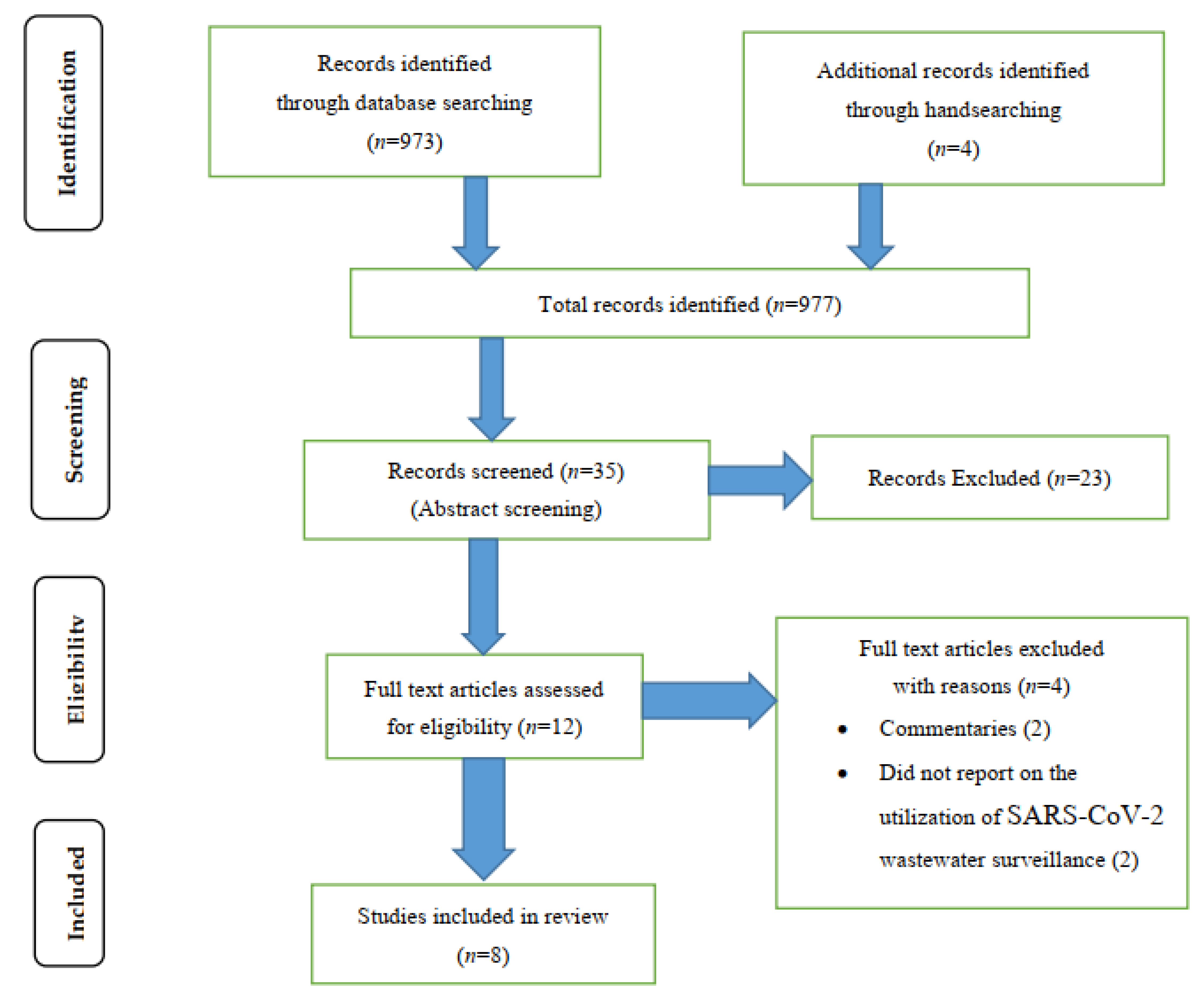 Ijerph 19 00969 g001 550